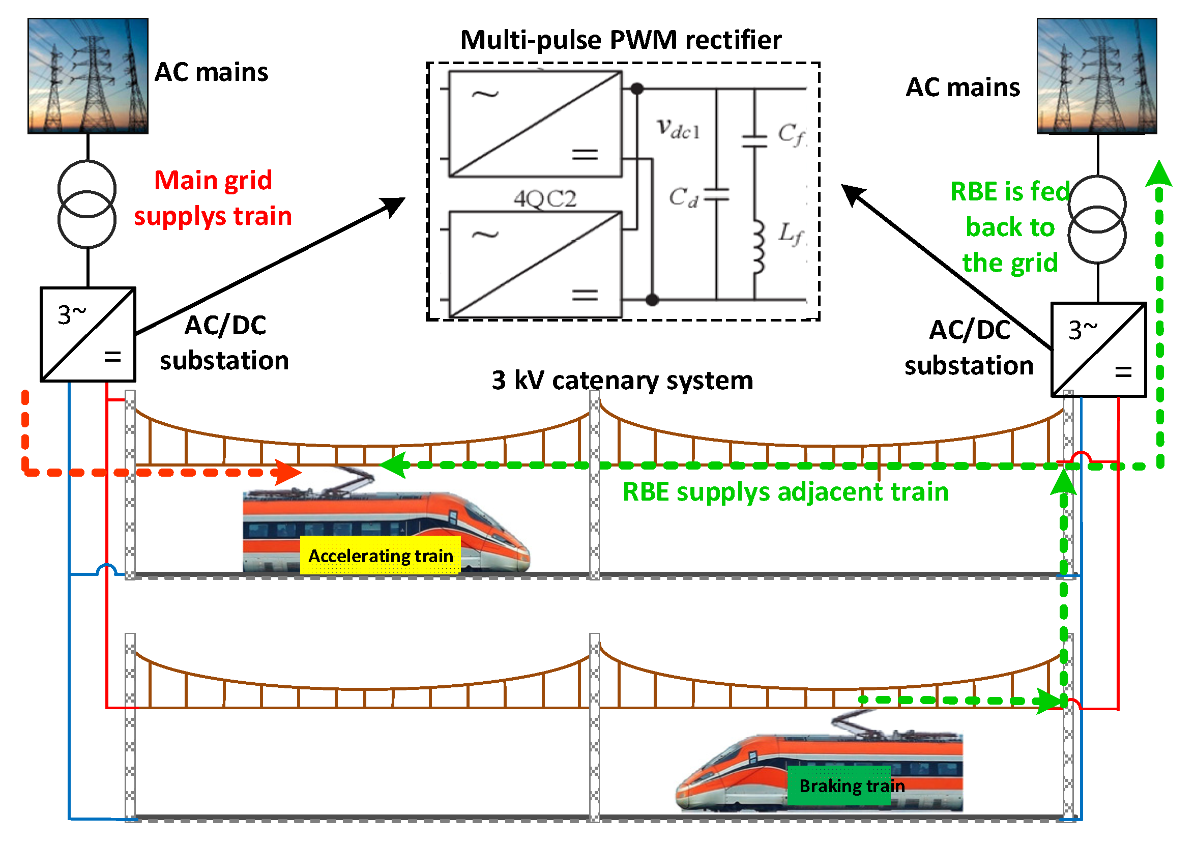 Substation Counterclockwise Rotation Modeling and Evaluation of Reversible Traction Substations in DC ...