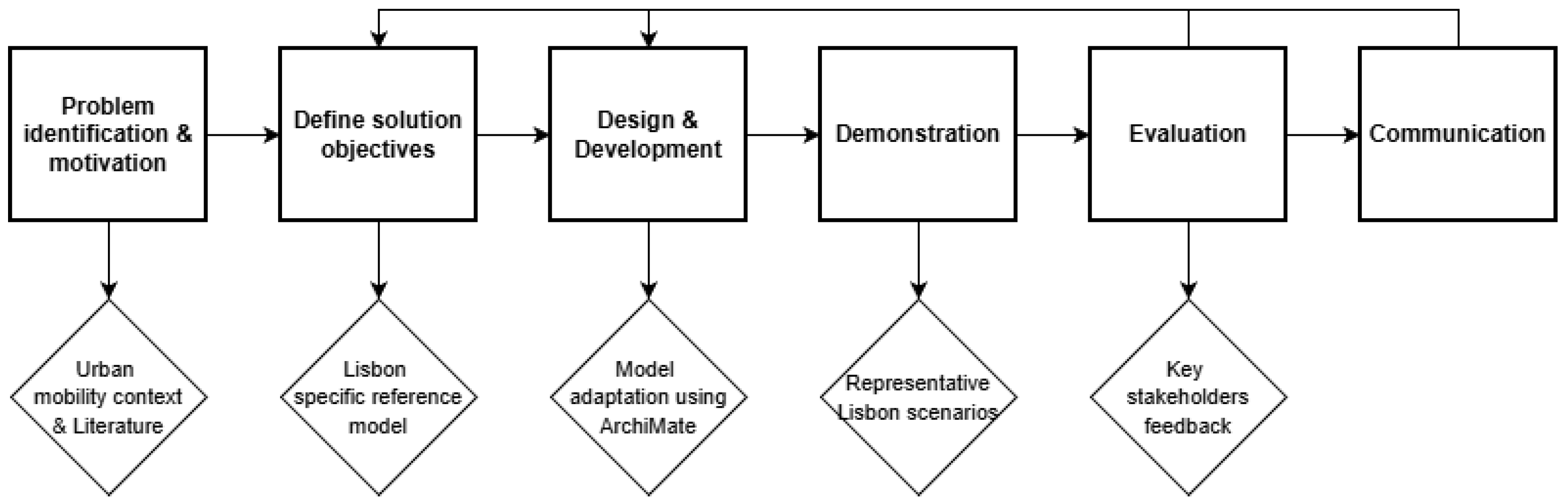 Applsci 16 00082 g002
