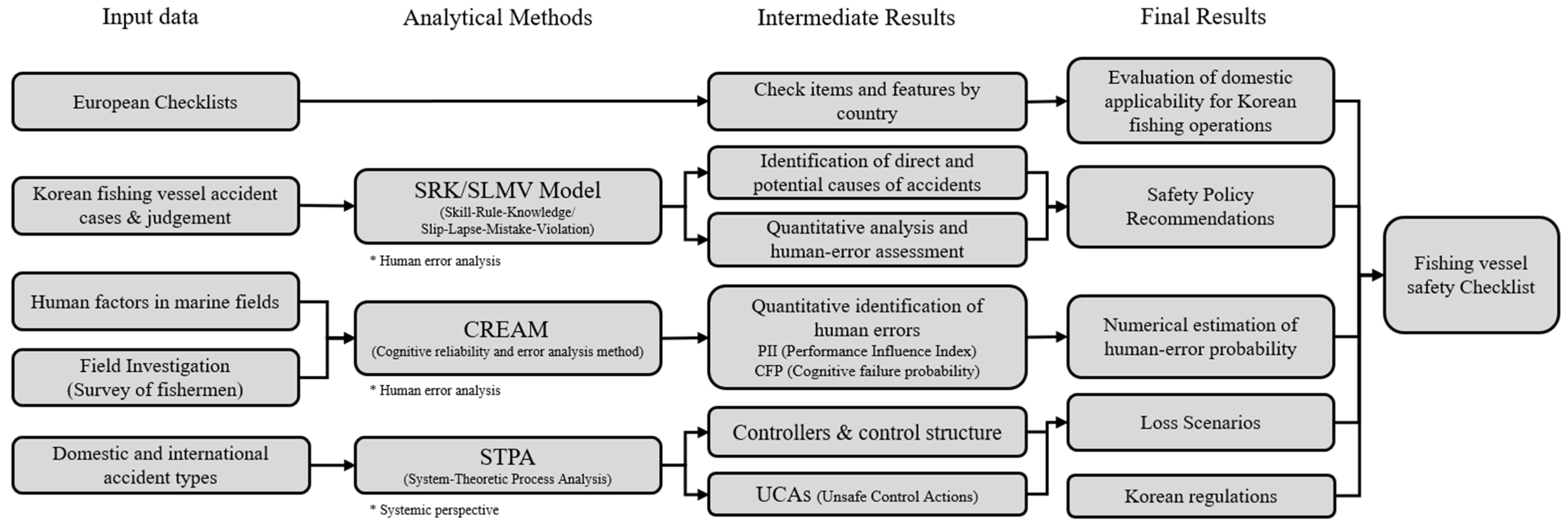 Applsci 16 00086 g001