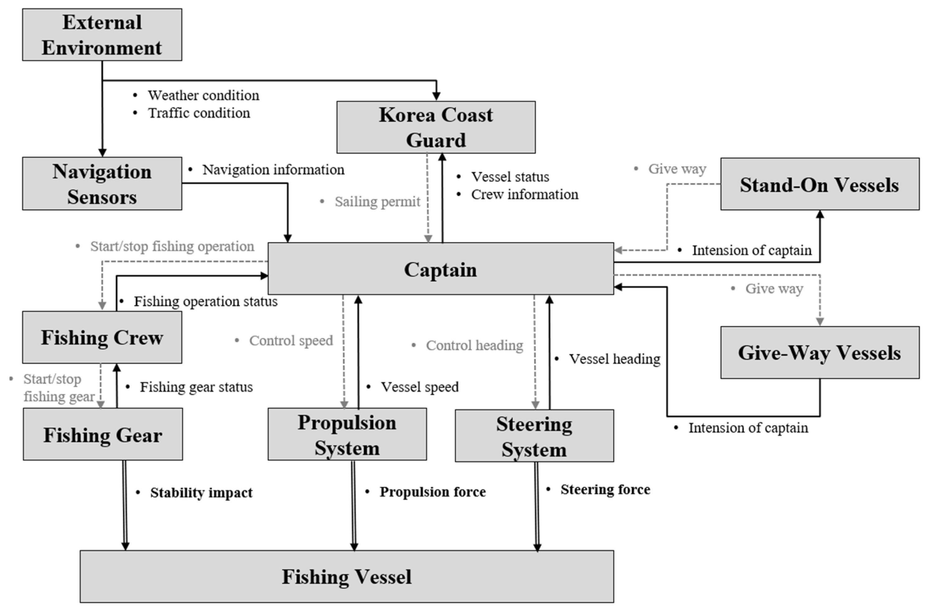 Applsci 16 00086 g002