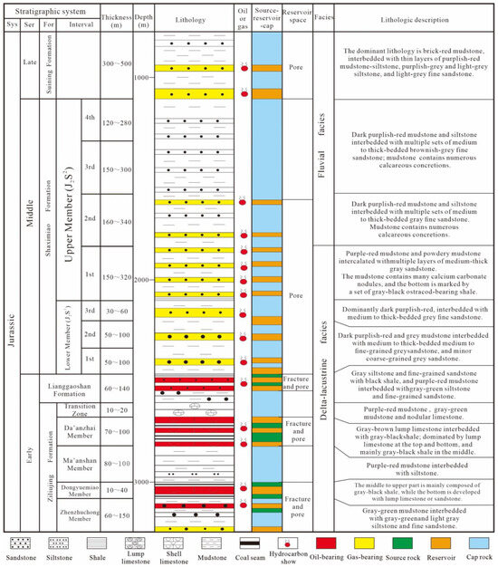 Differential Reservoir-Forming Processes and Genesis of High