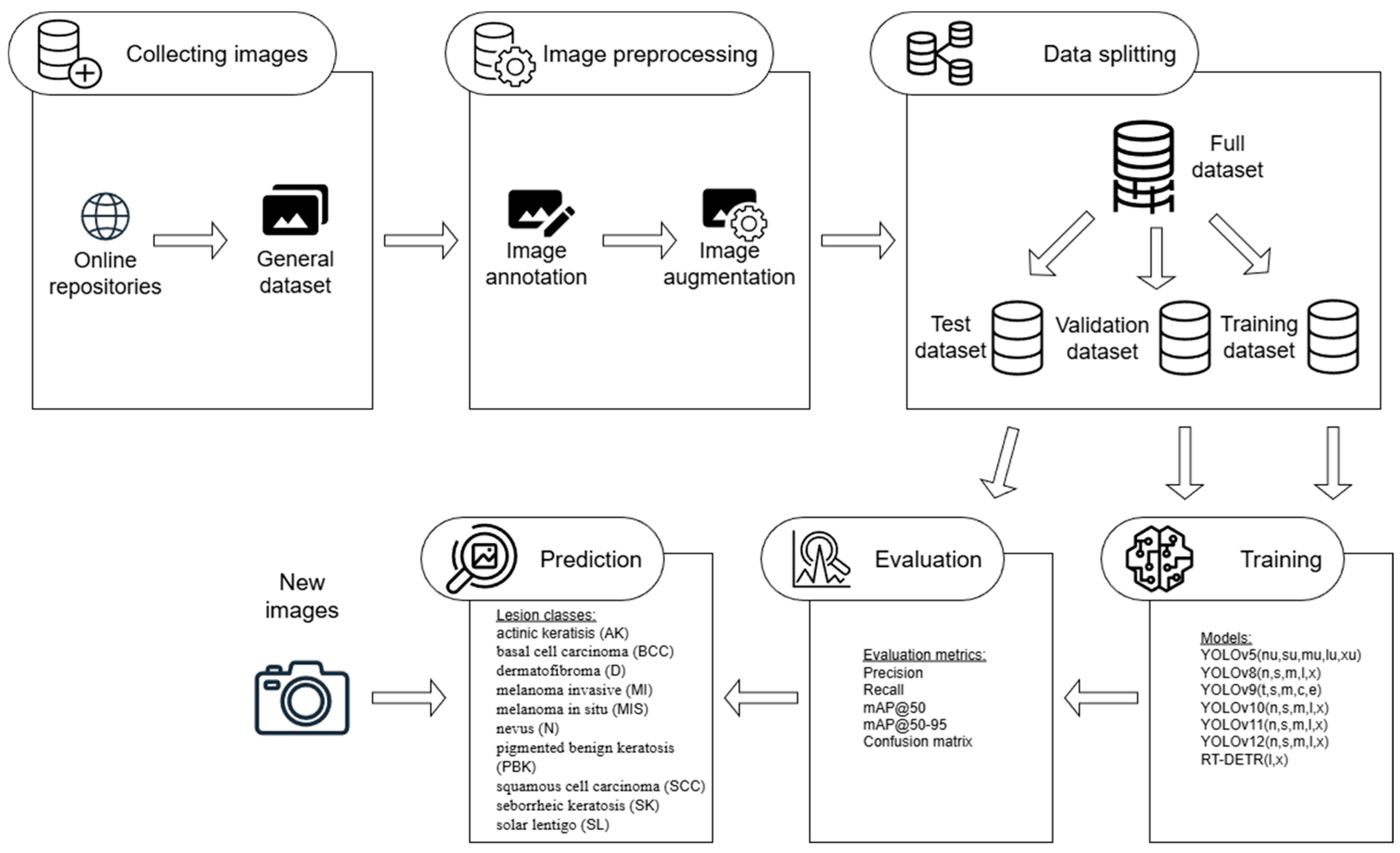 Applsci 16 00099 g001
