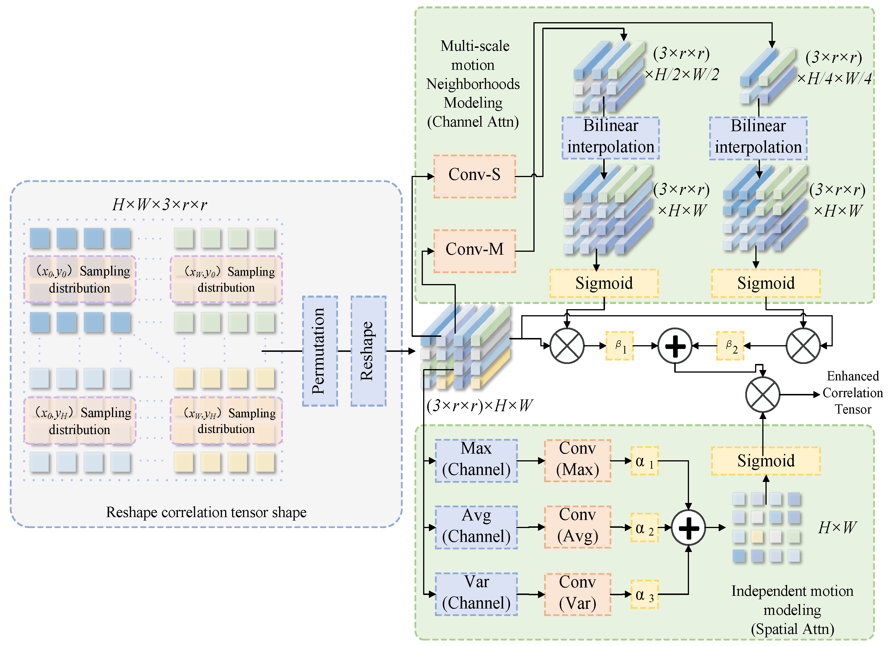 Applsci 16 00124 g005