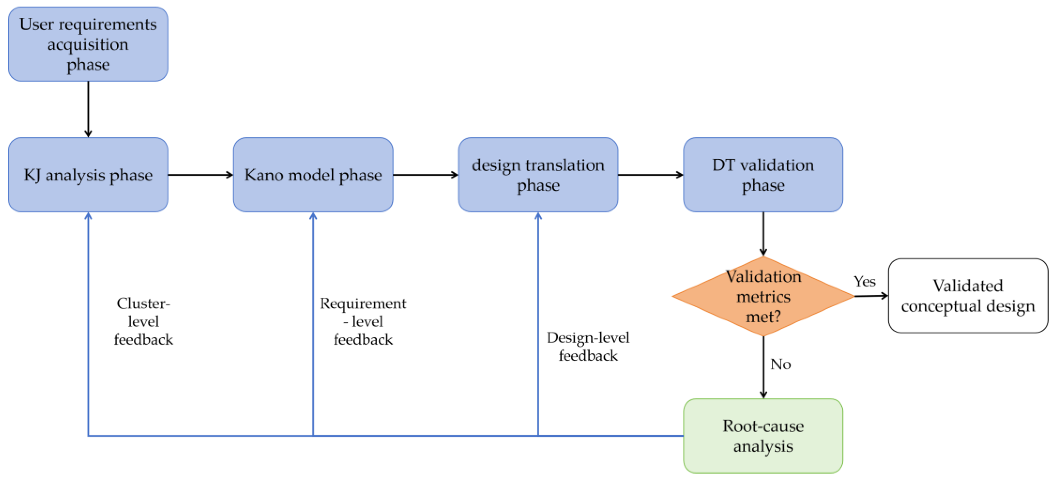 Applsci 16 00135 g001