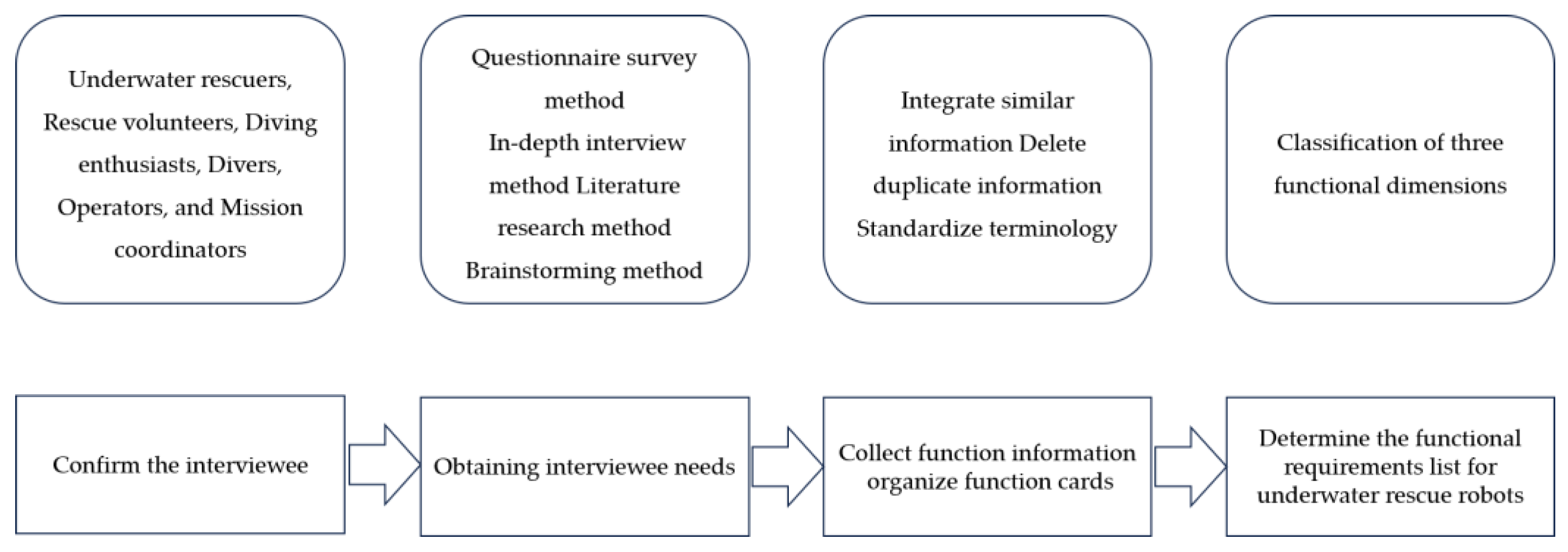 Applsci 16 00135 g002