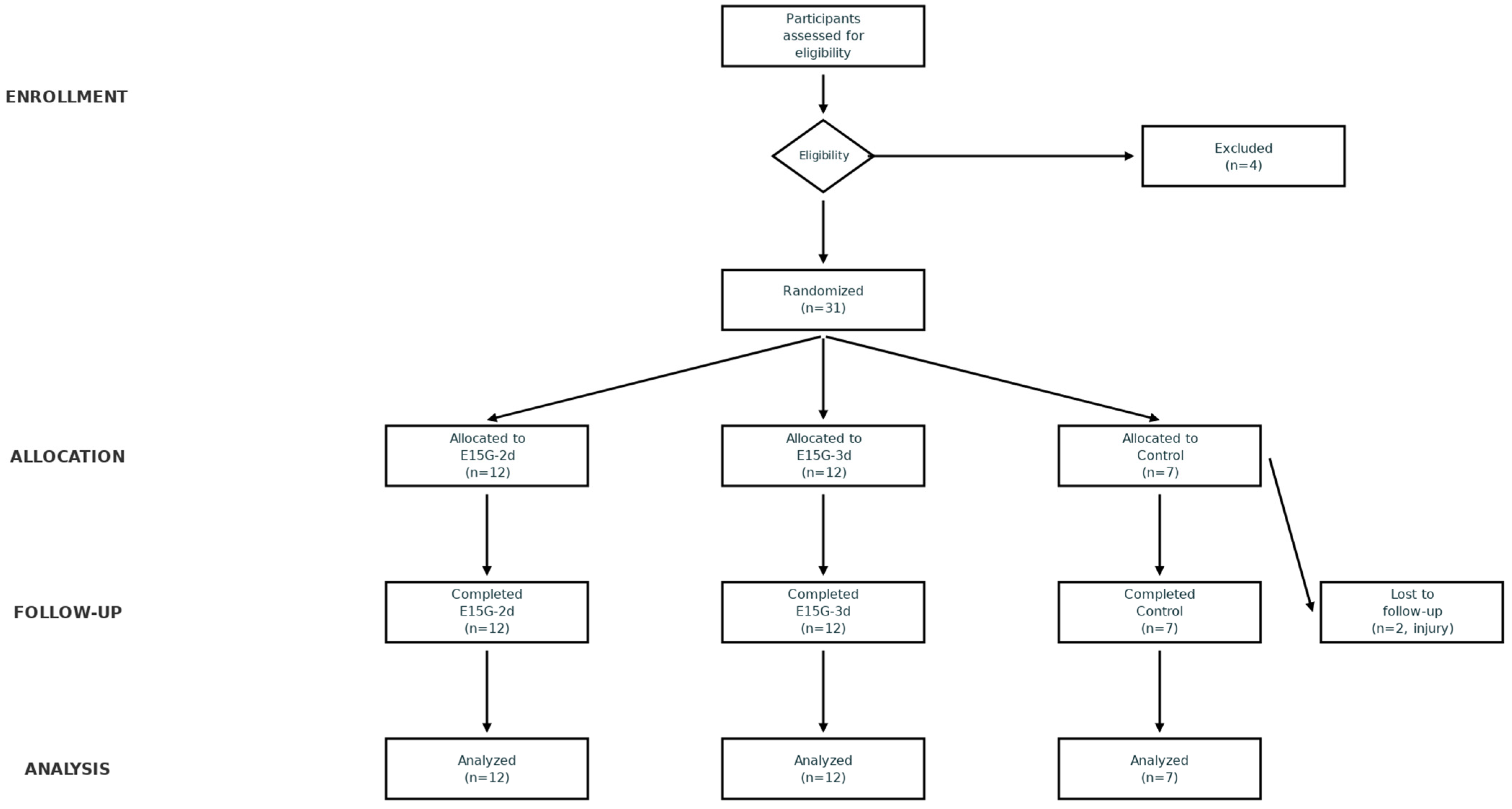 Applsci 16 00142 g0a1