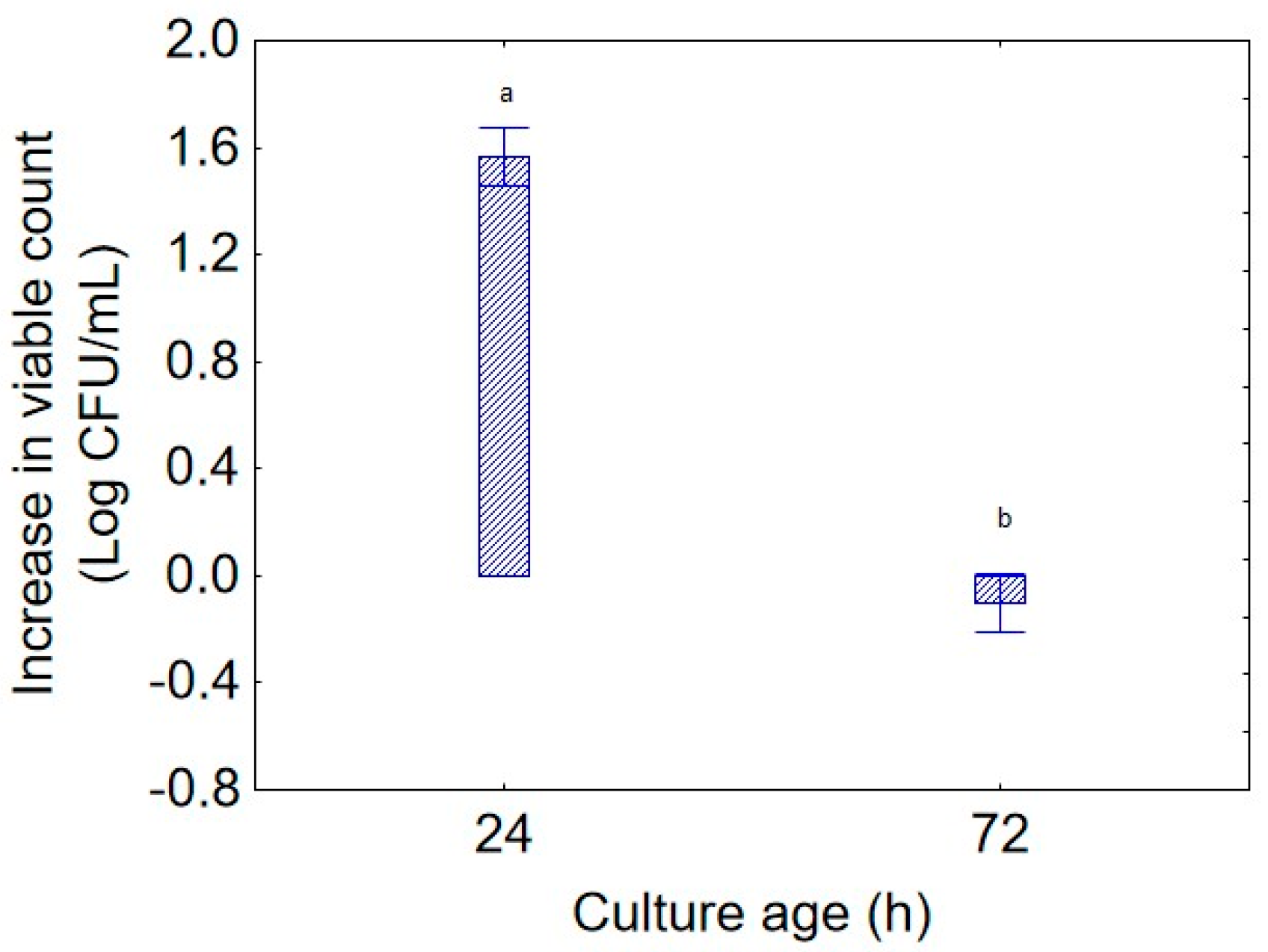 Applsci 16 00152 g002
