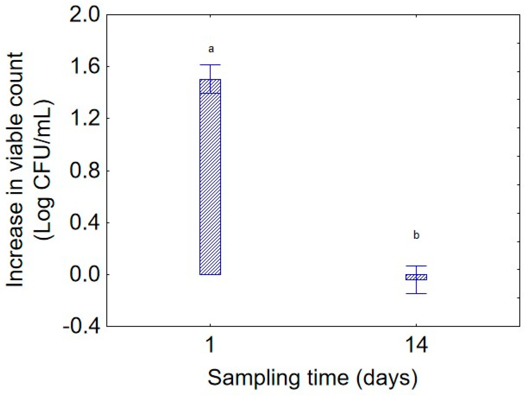 Applsci 16 00152 g003
