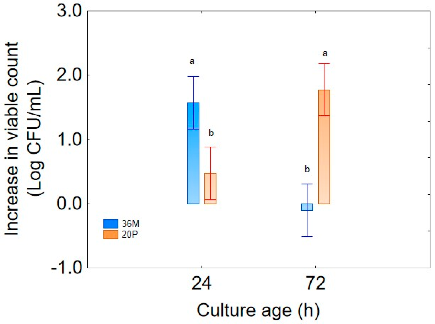 Applsci 16 00152 g008