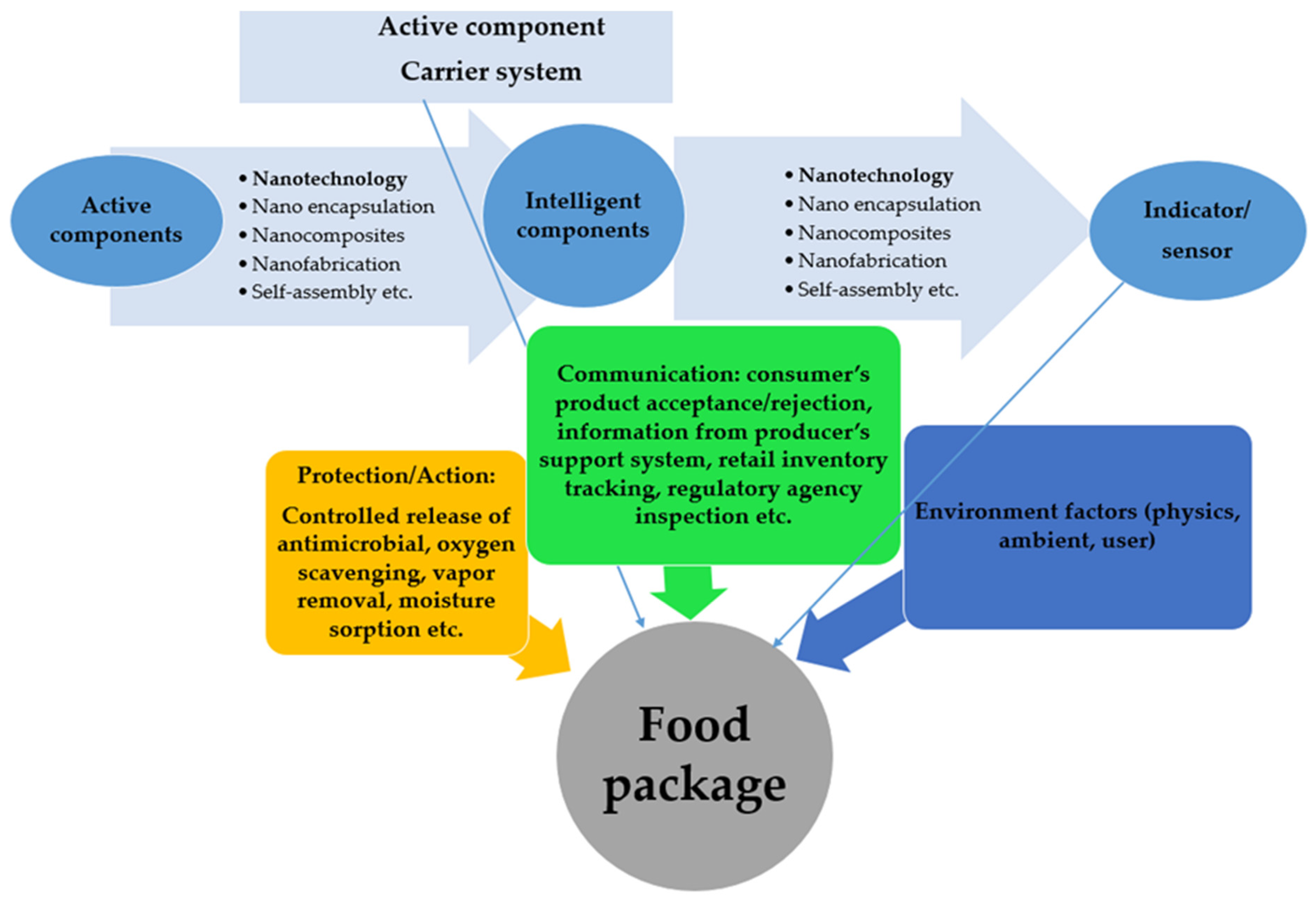 Applsci 16 00168 g006 Applsci 16 00168 g006