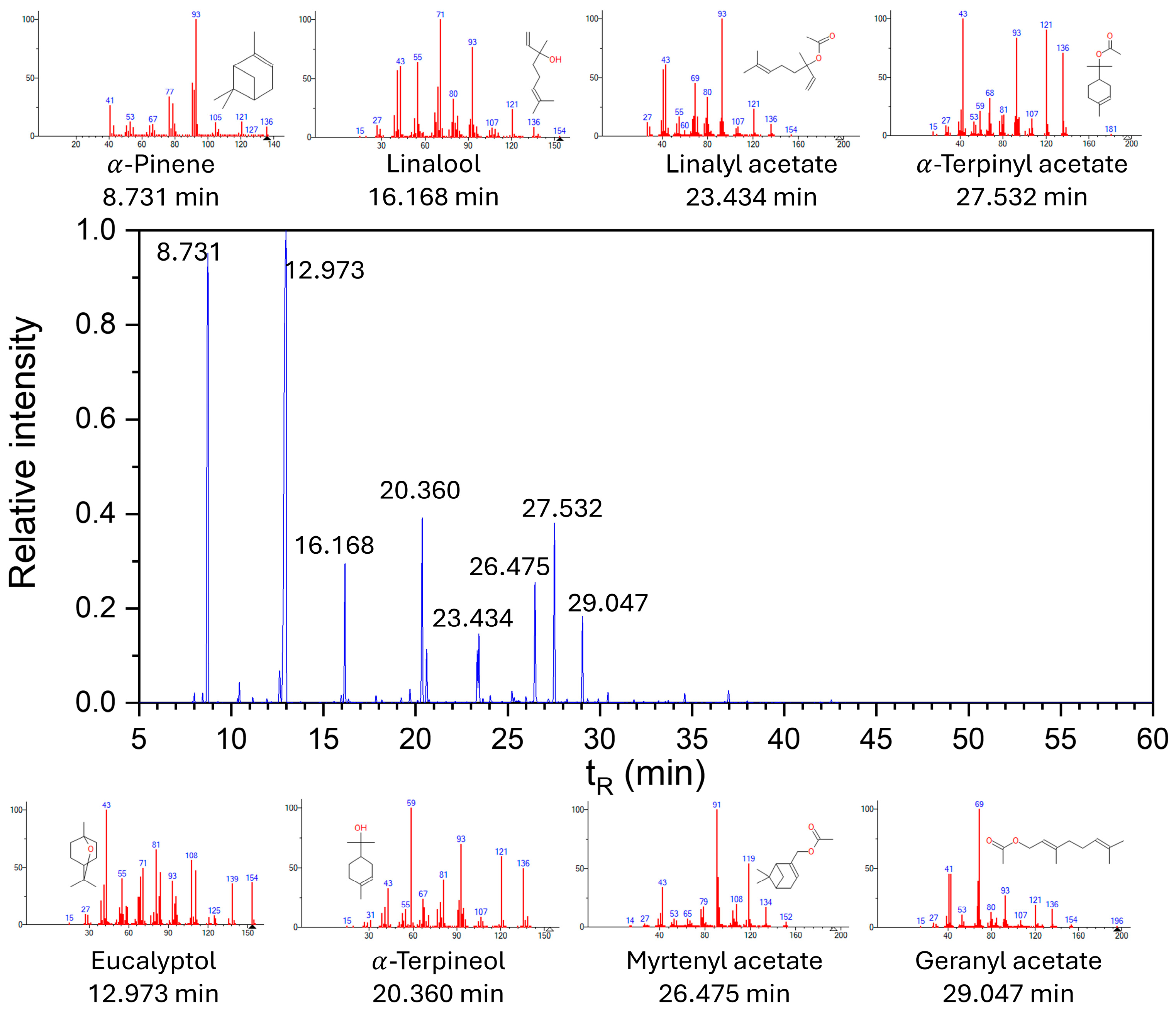 Applsci 16 00186 g001