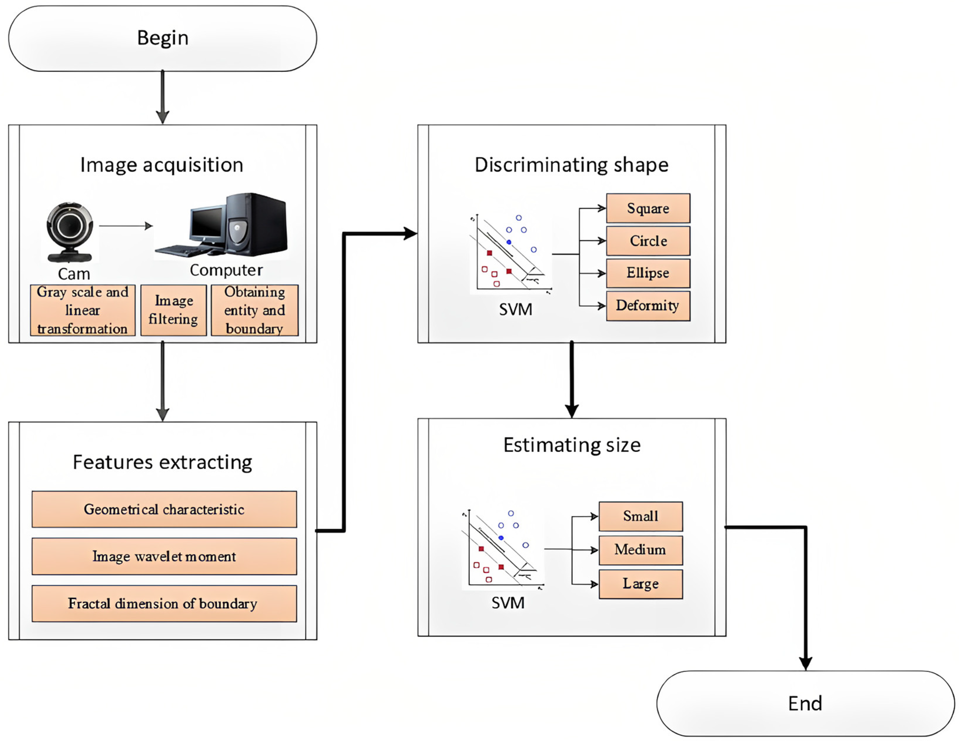 Applsci 16 00190 g006