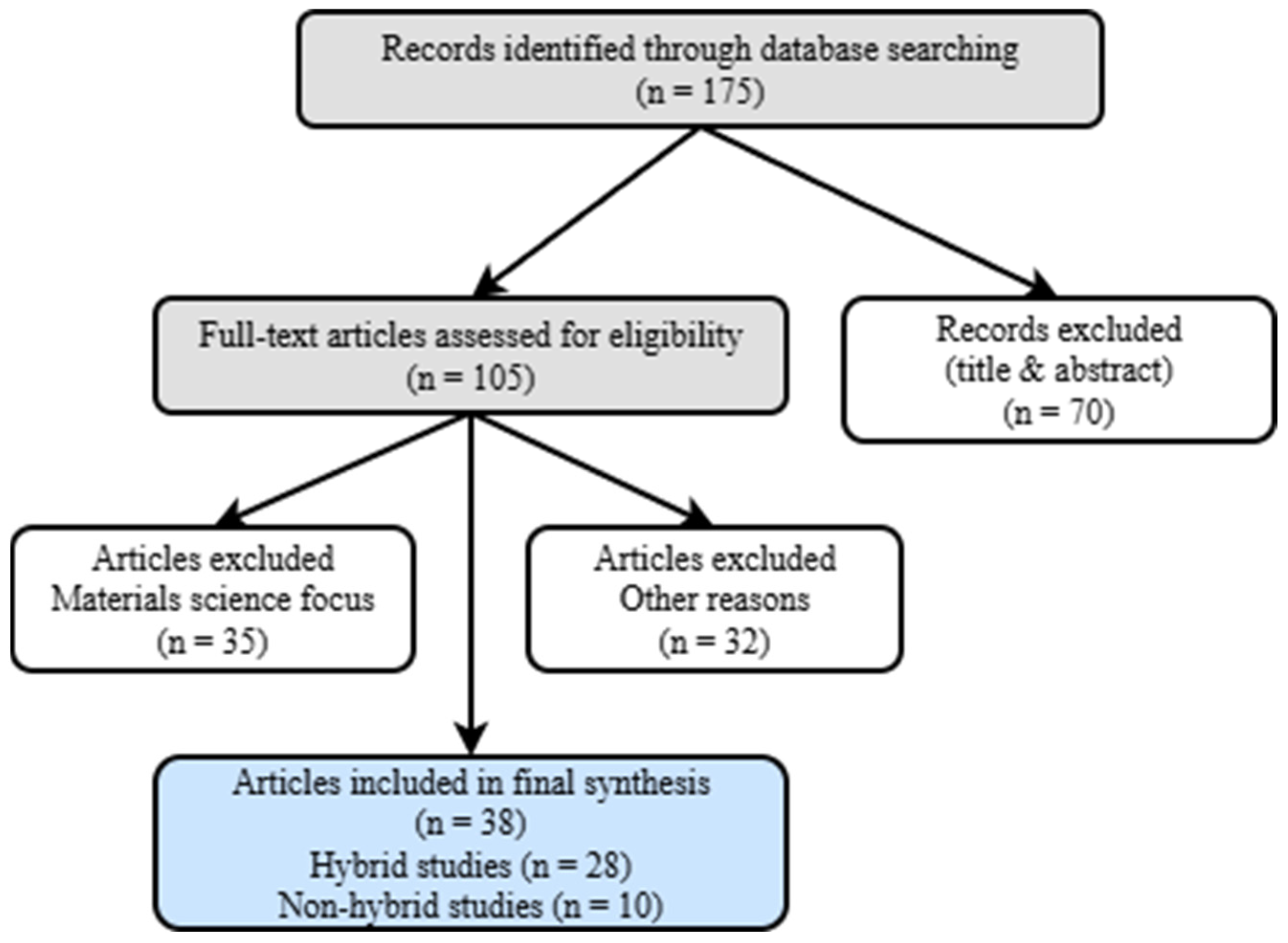 Applsci 16 00208 g001