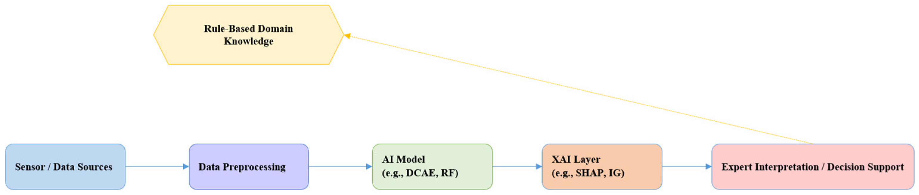 Applsci 16 00208 g003