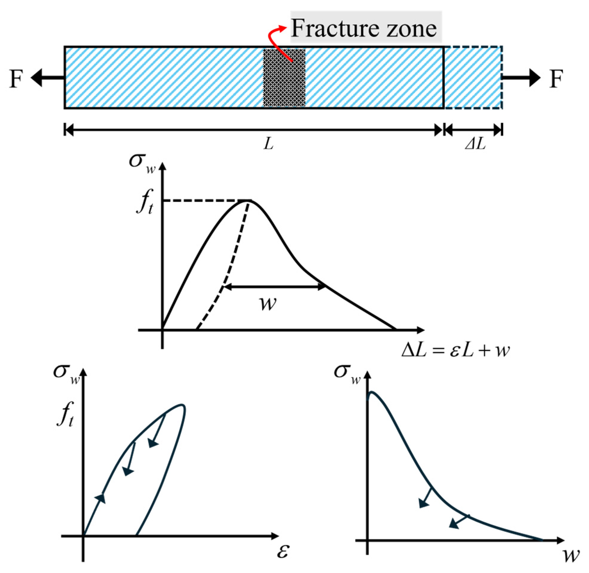 Applsci 16 00209 g002