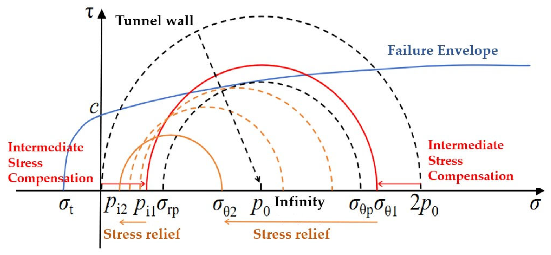Applsci 16 00213 g002
