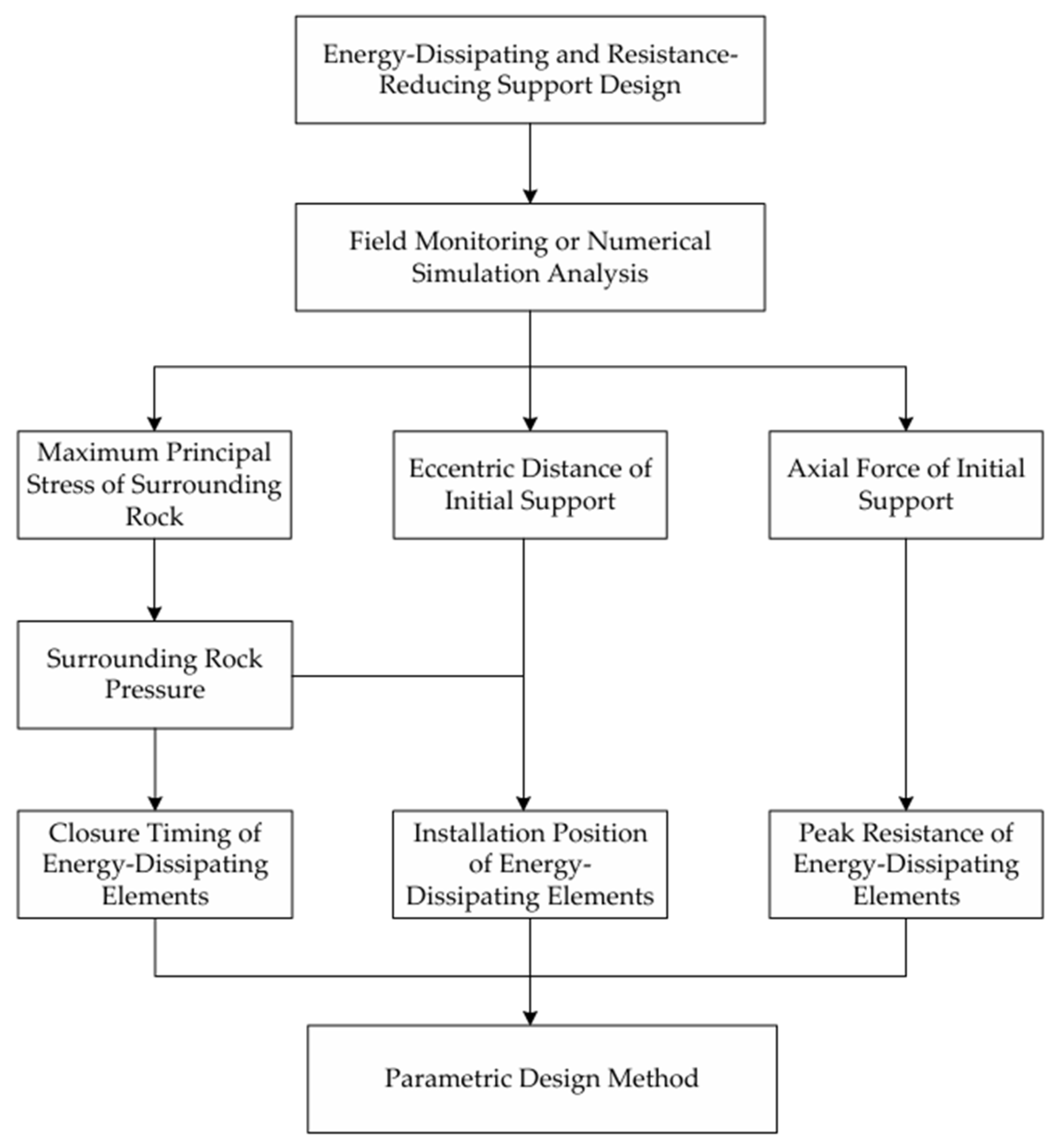 Applsci 16 00213 g006
