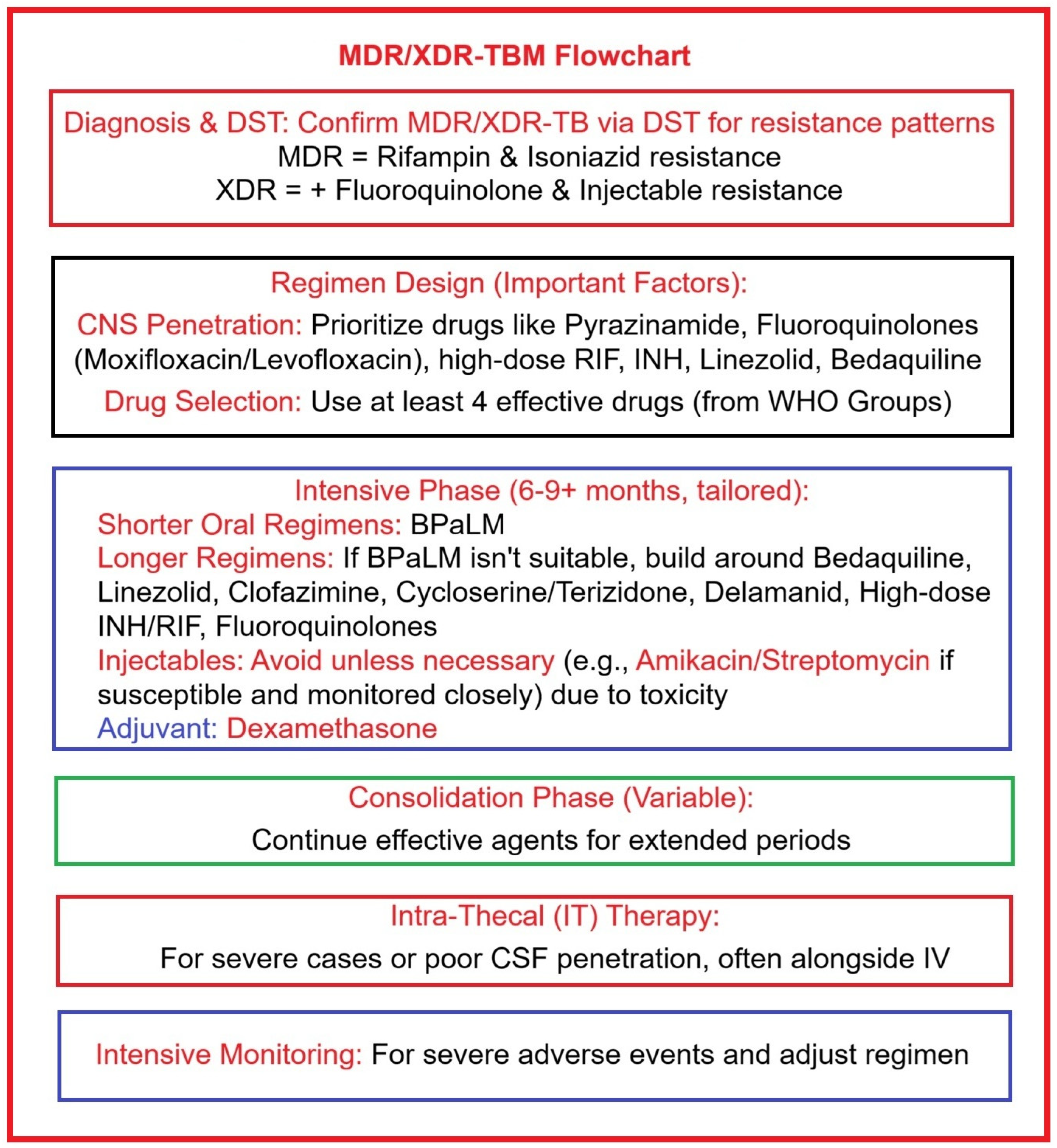 Applsci 16 00232 g002