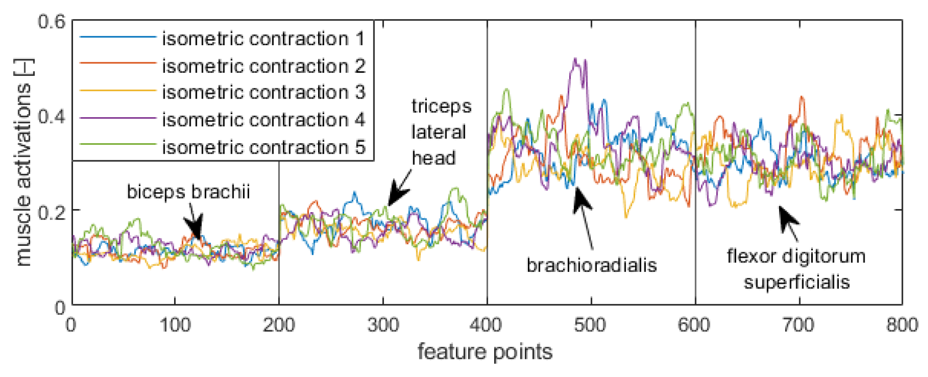 Applsci 16 00233 g005