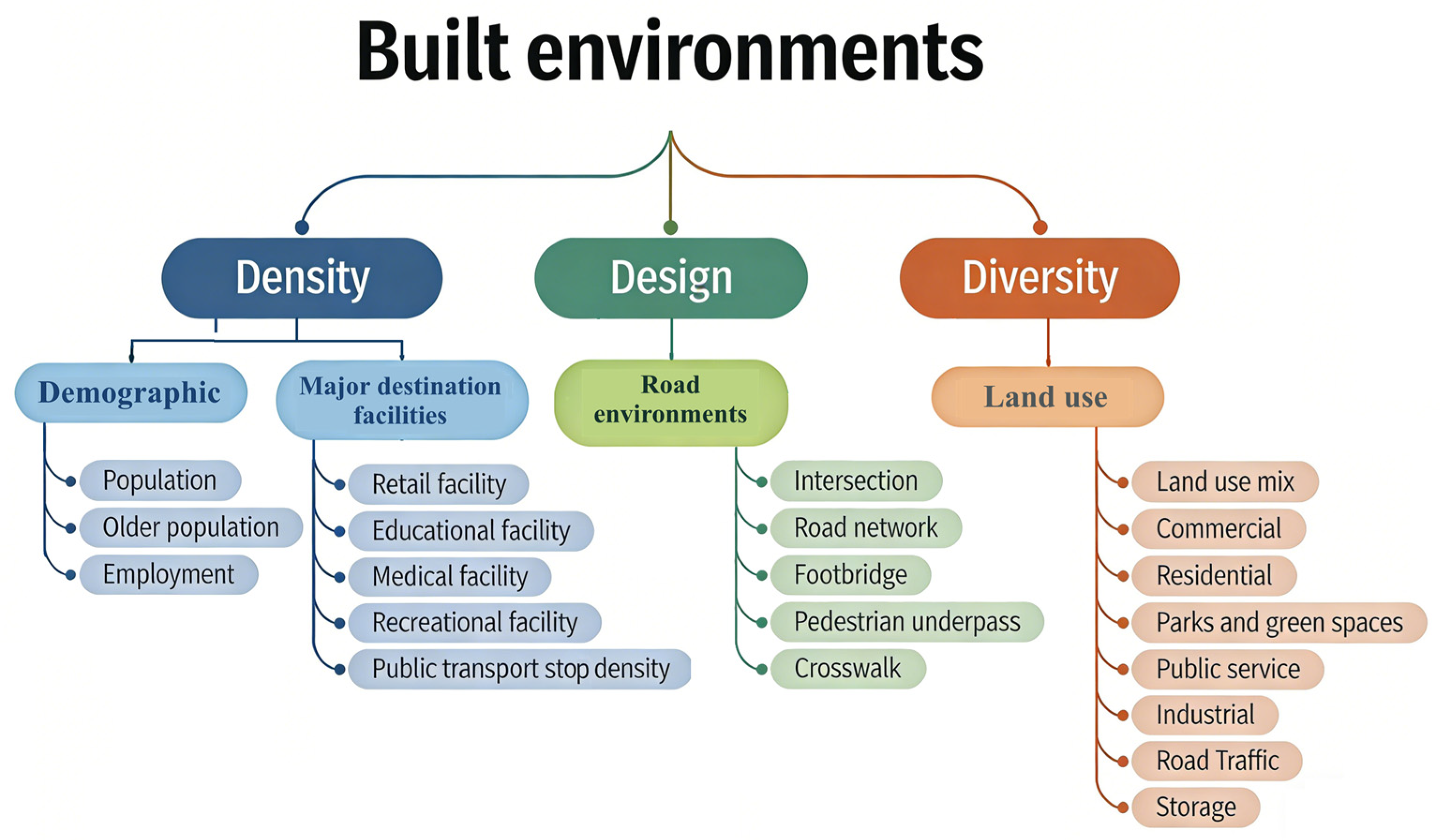 Applsci 16 00241 g003