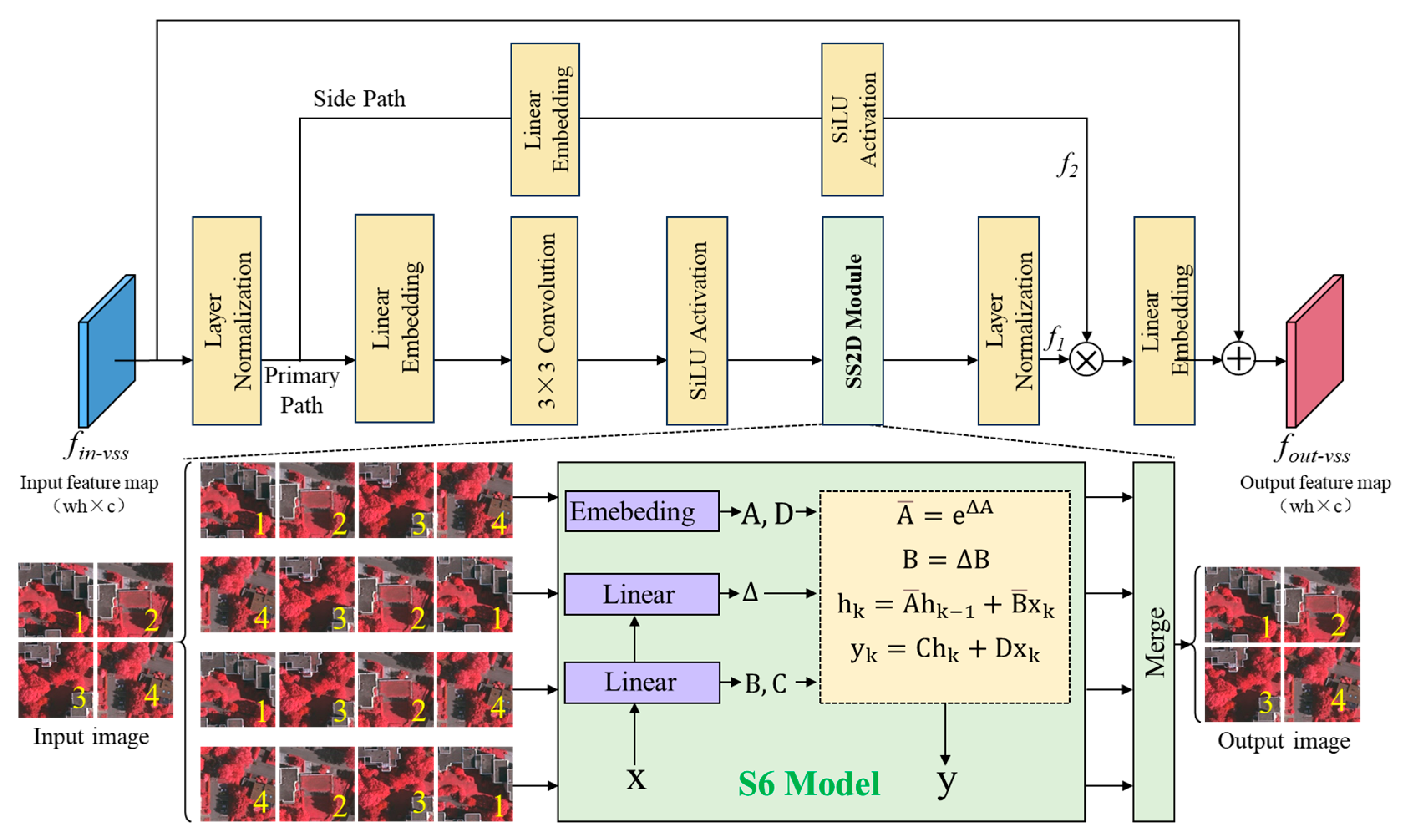 Applsci 16 00251 g002