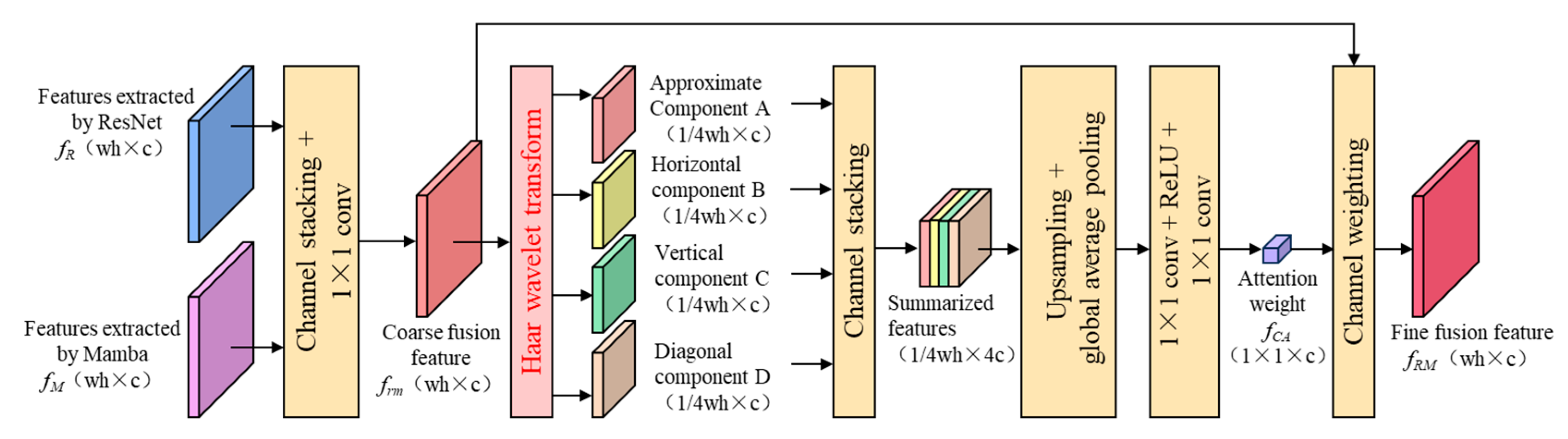 Applsci 16 00251 g003