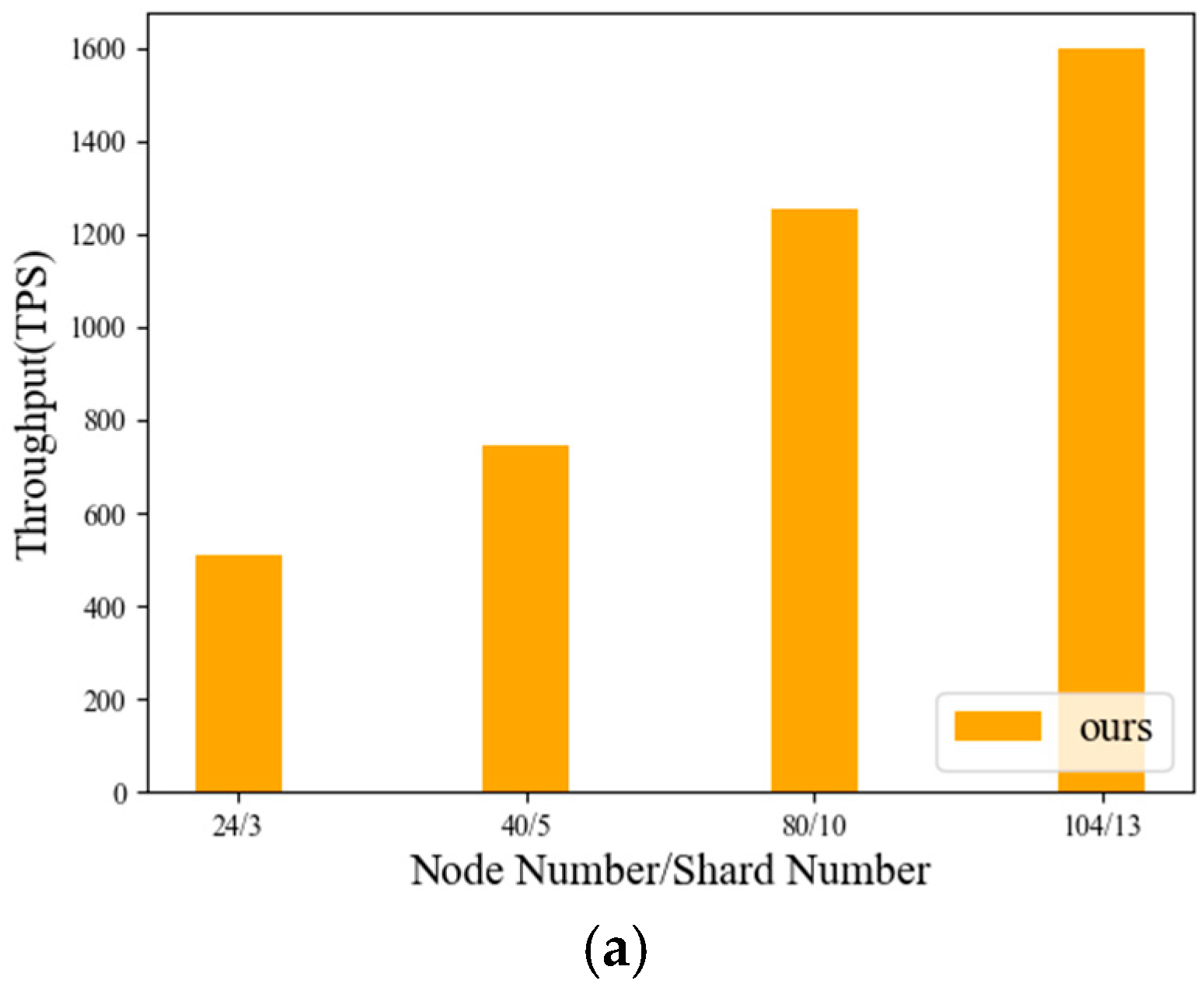 Applsci 16 00254 g007a
