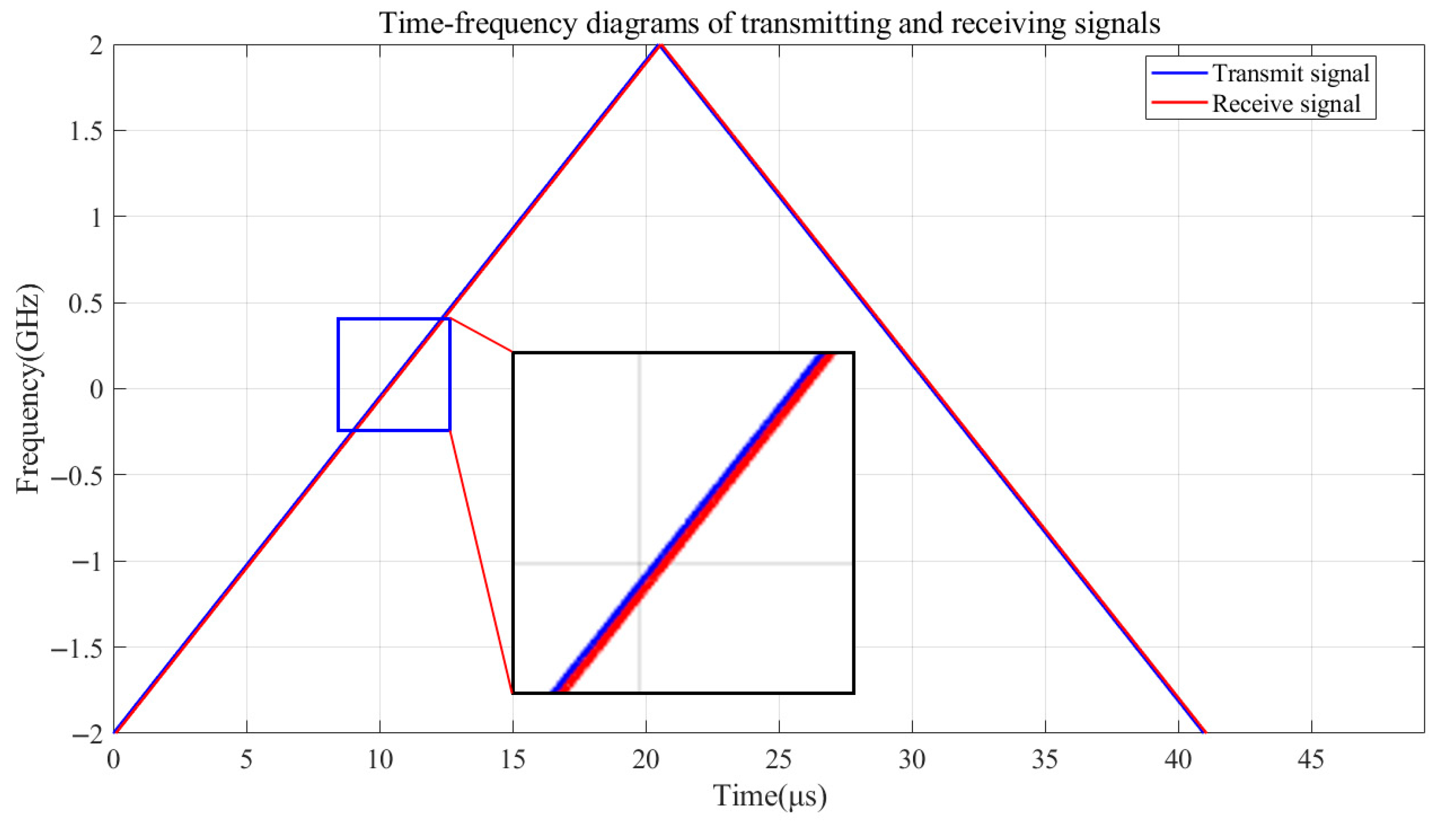 Applsci 16 00256 g002