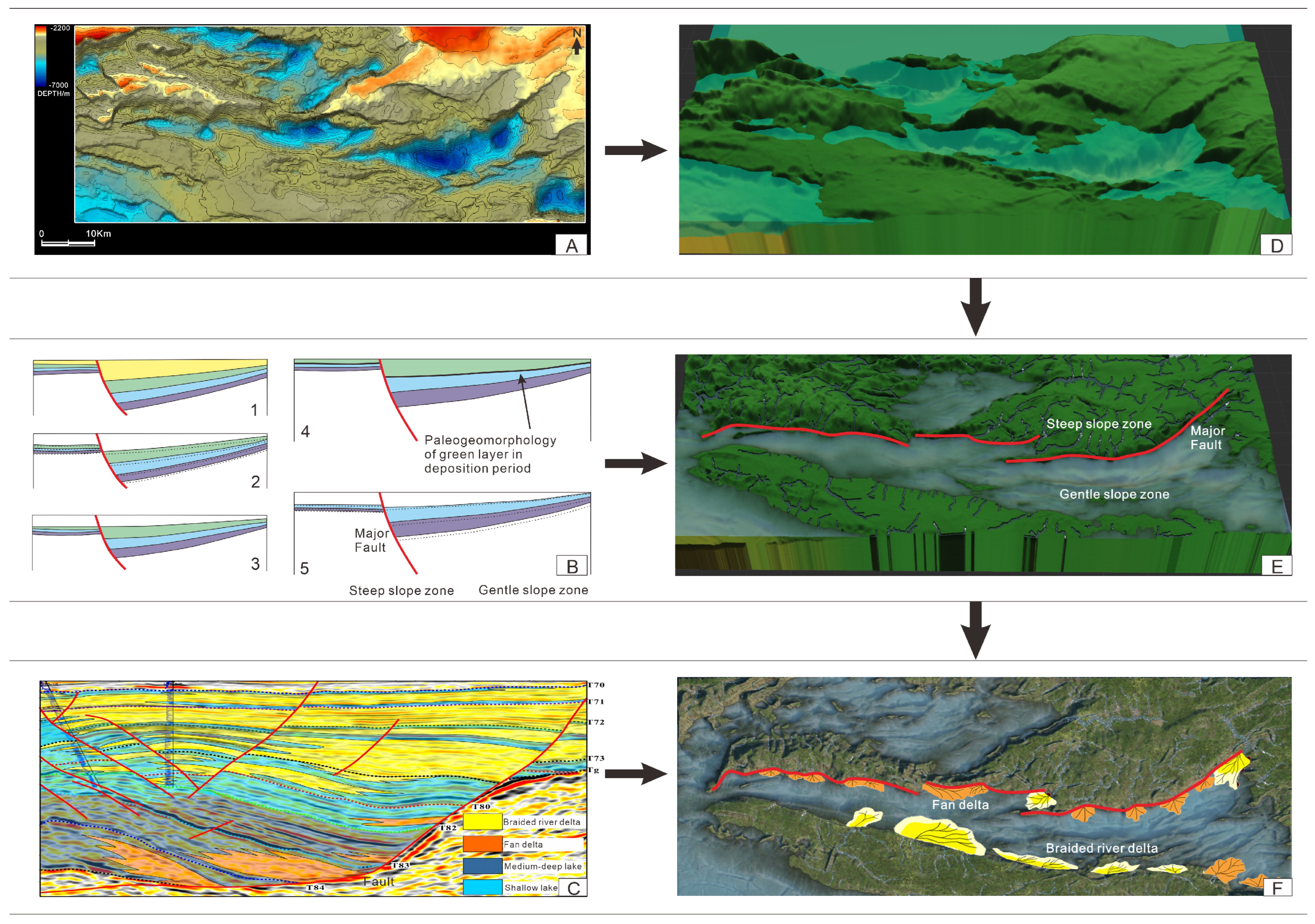 Applsci 16 00258 g003