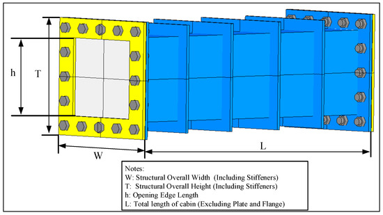 Study on the Influence of Structural Dimensions on Plate