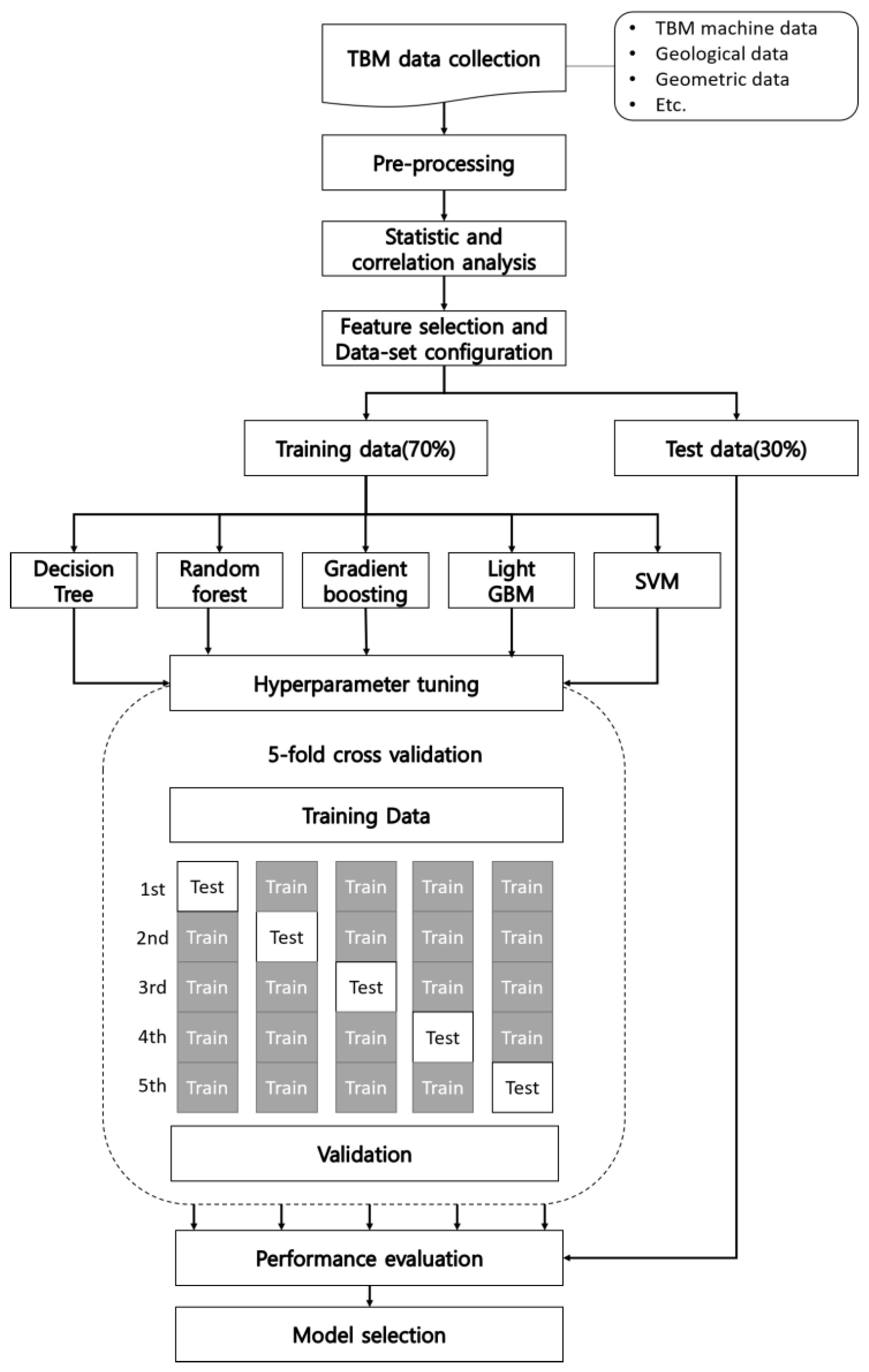 Applsci 16 00295 g005