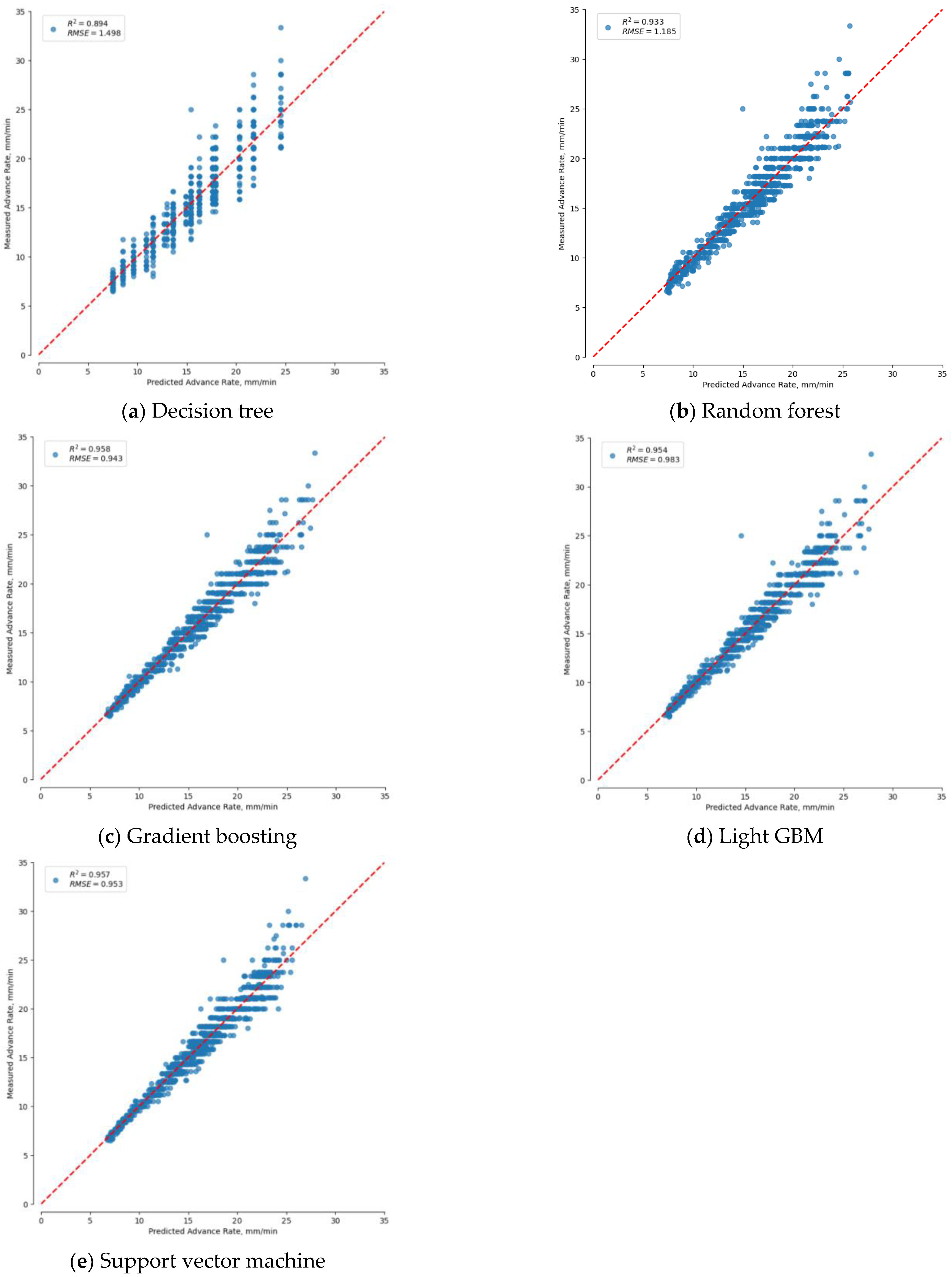 Applsci 16 00295 g006