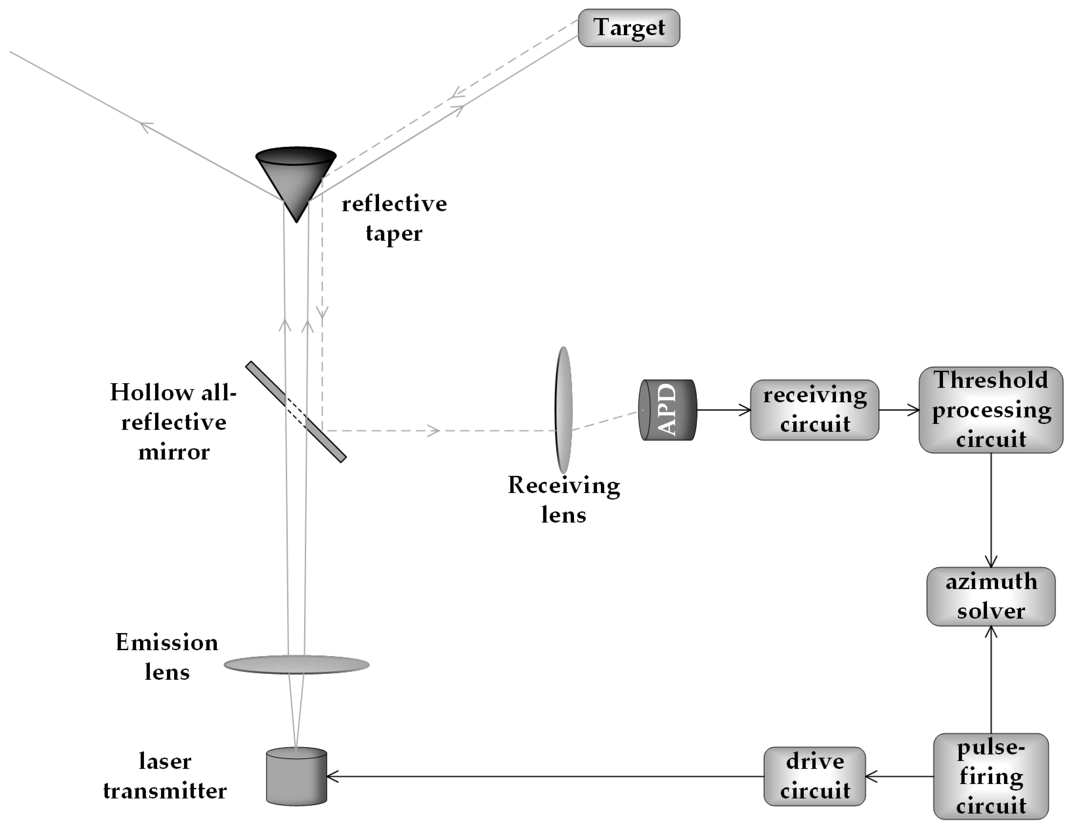 Applsci 16 00309 g001