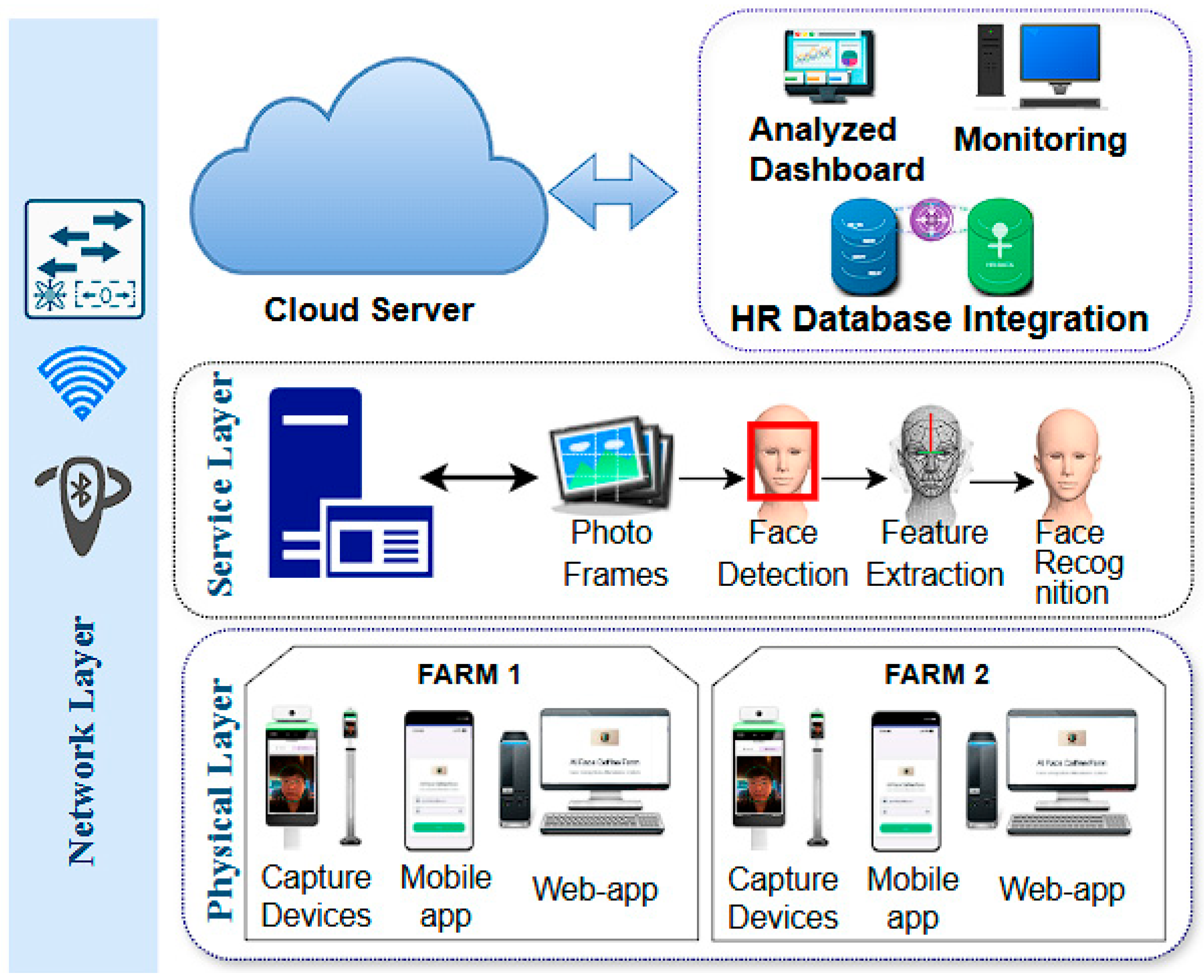 Applsci 16 00319 g002