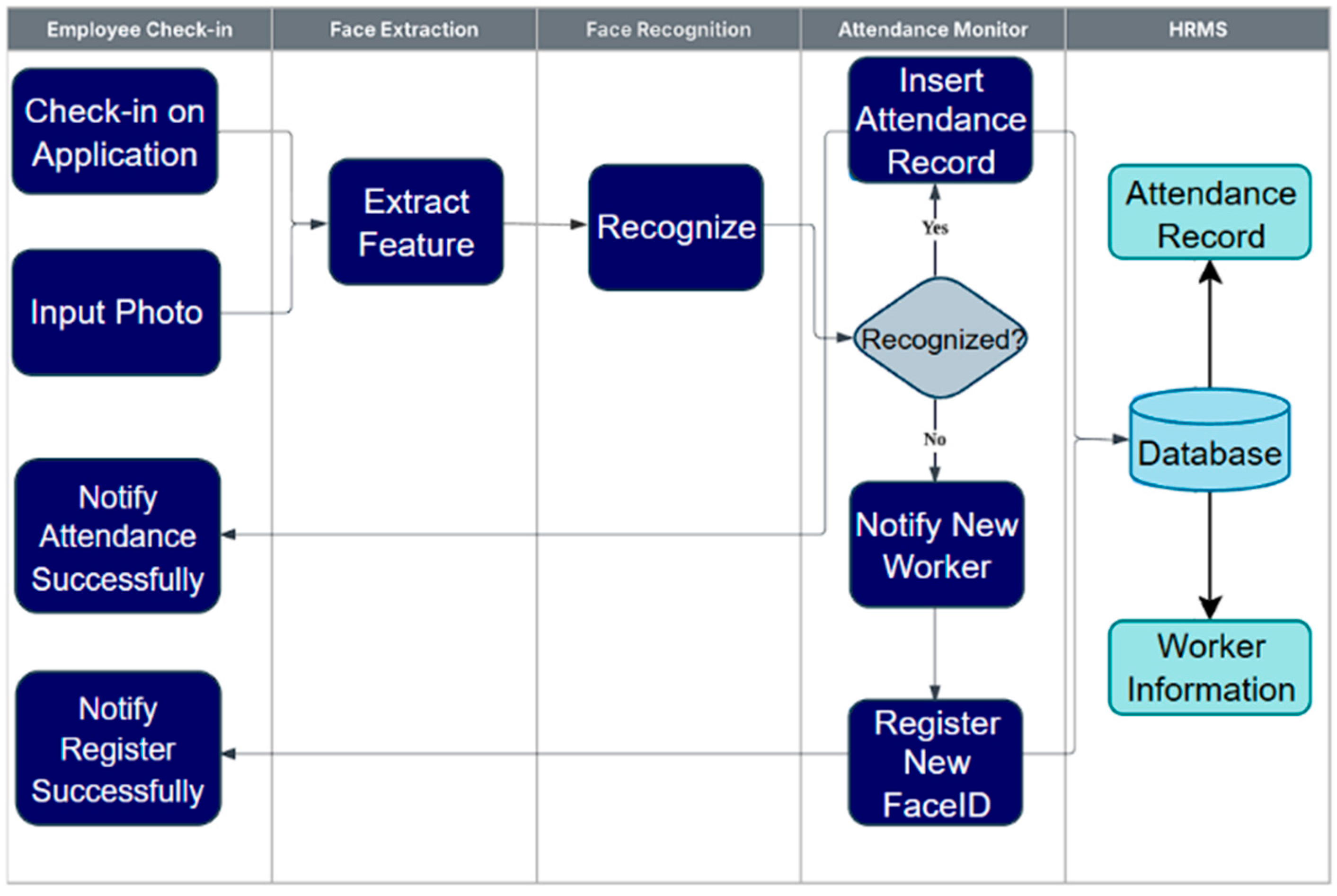 Applsci 16 00319 g003
