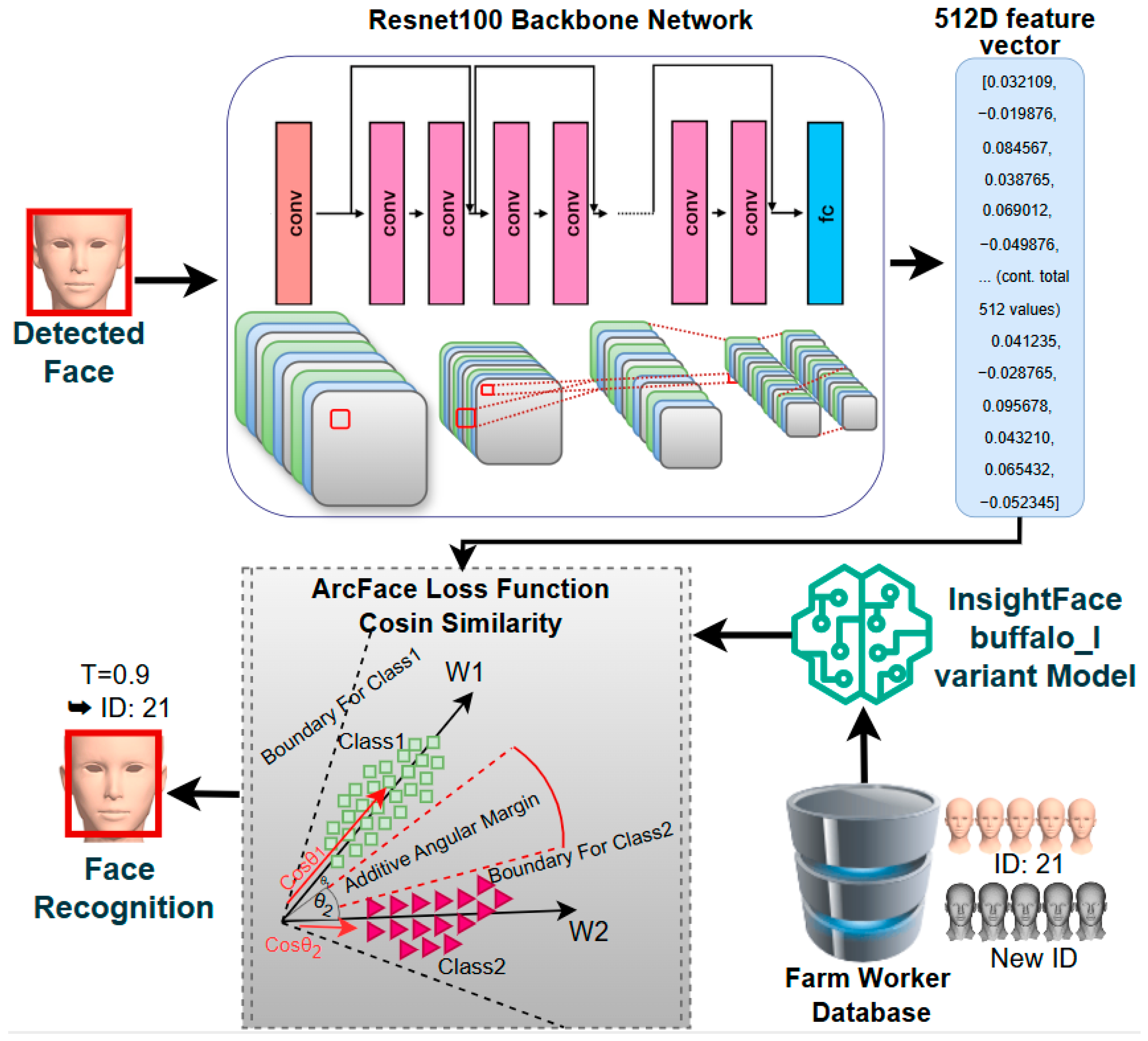 Applsci 16 00319 g005