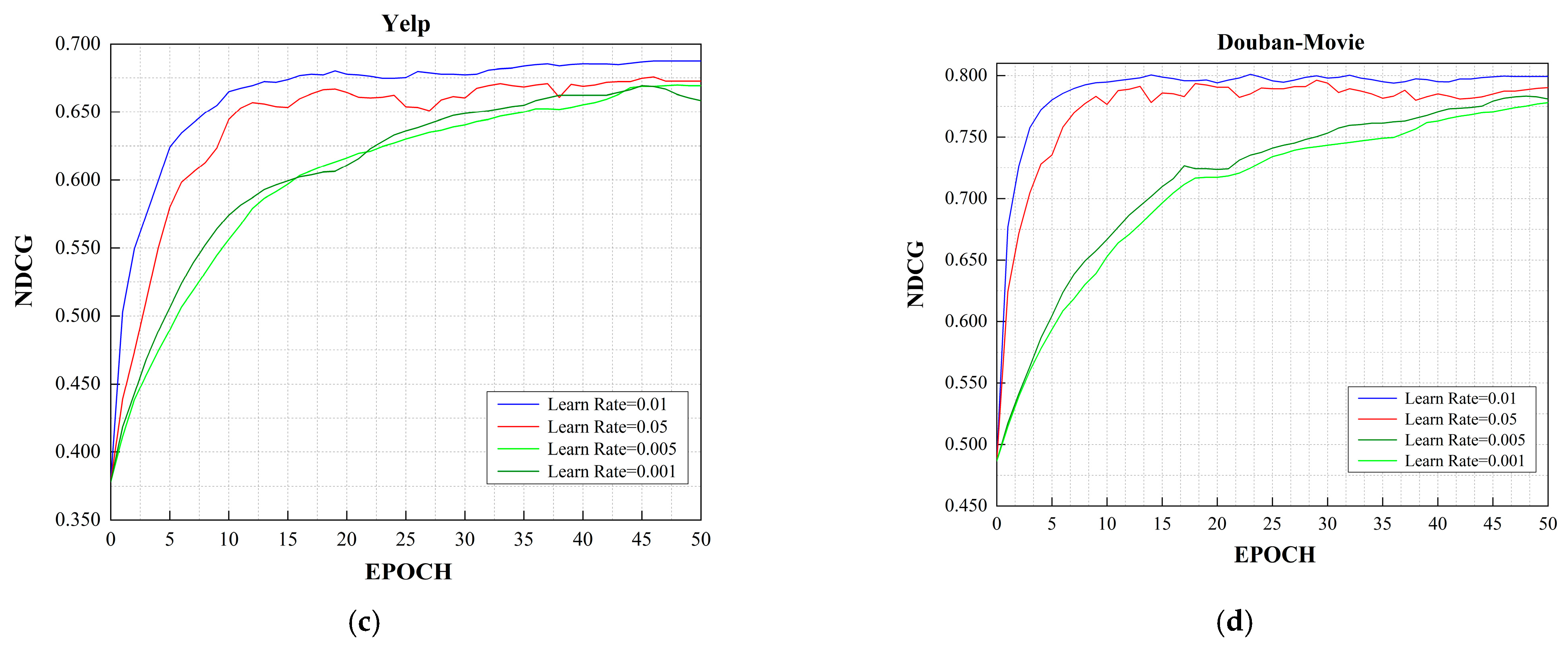 MLAHRec: A Multi-Layer Attention Hybrid Recommendation Model Based on ...