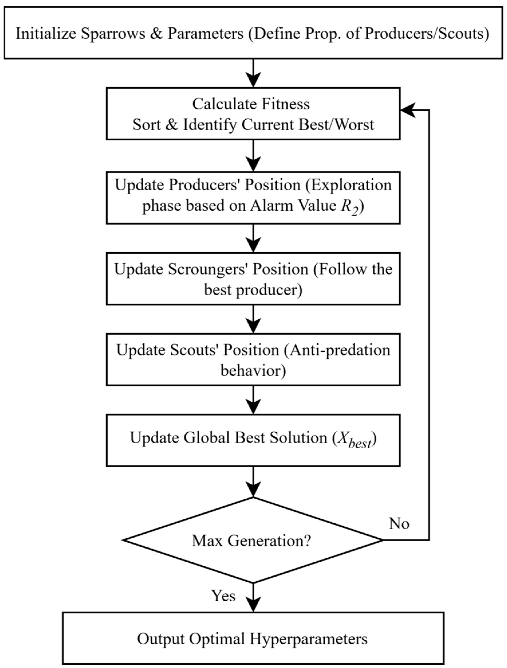 Applsci 16 00325 g006