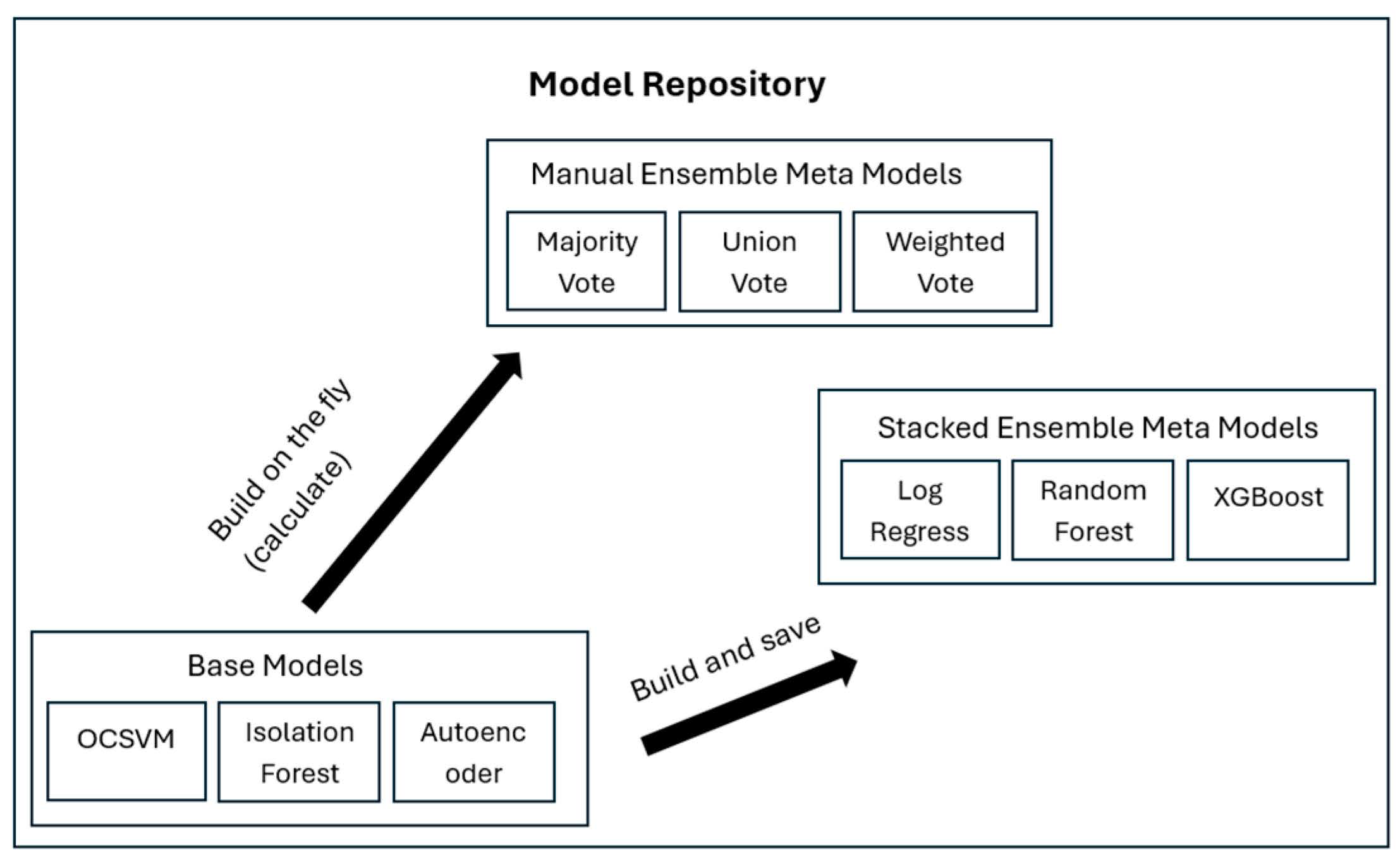 Applsci 16 00337 g002