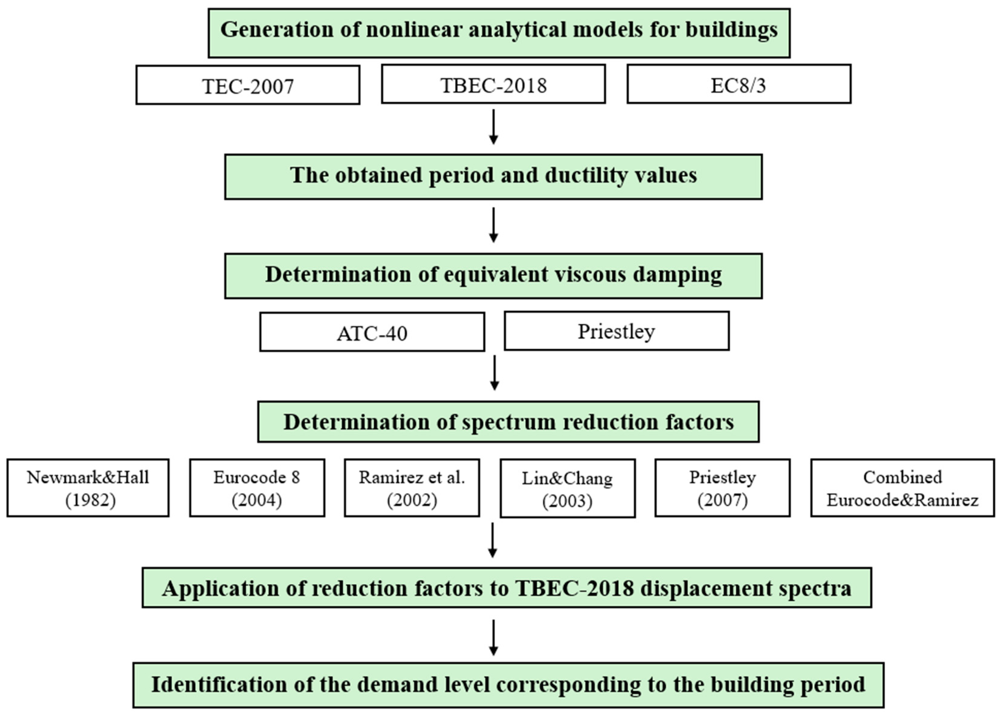 Applsci 16 00345 g001