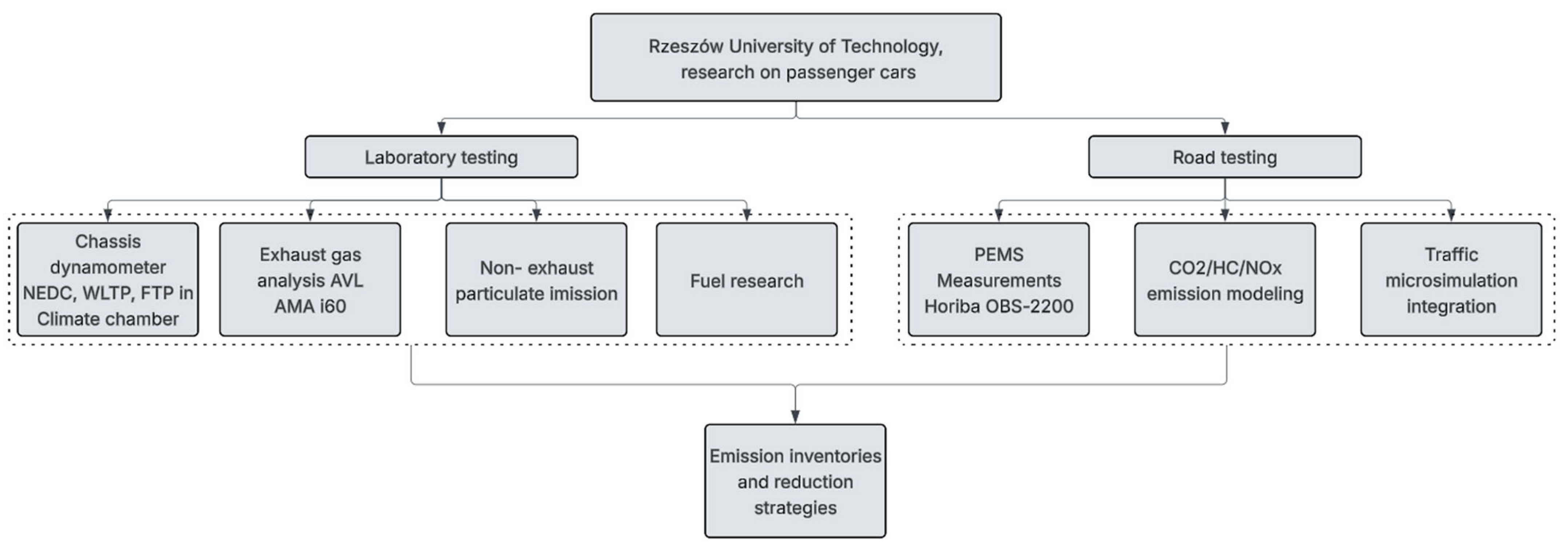Applsci 16 00348 g001