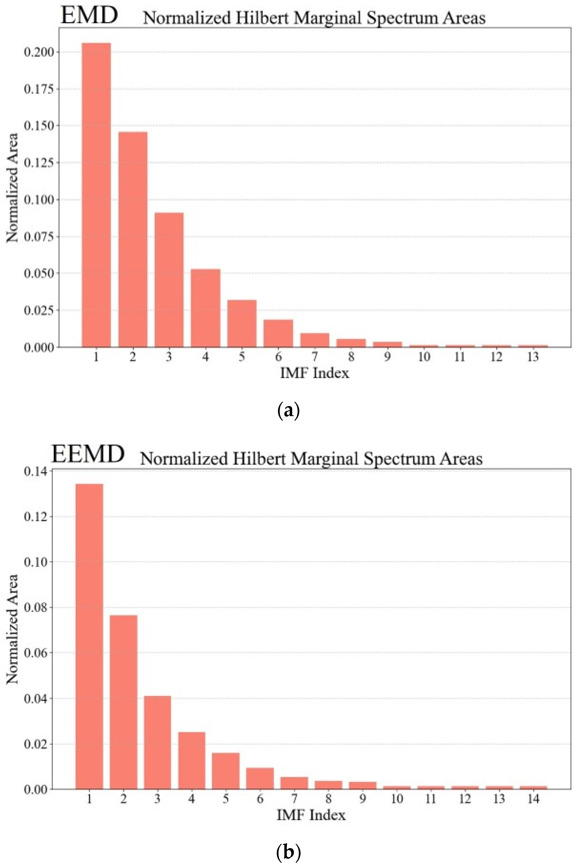 Applsci 16 00349 g013a