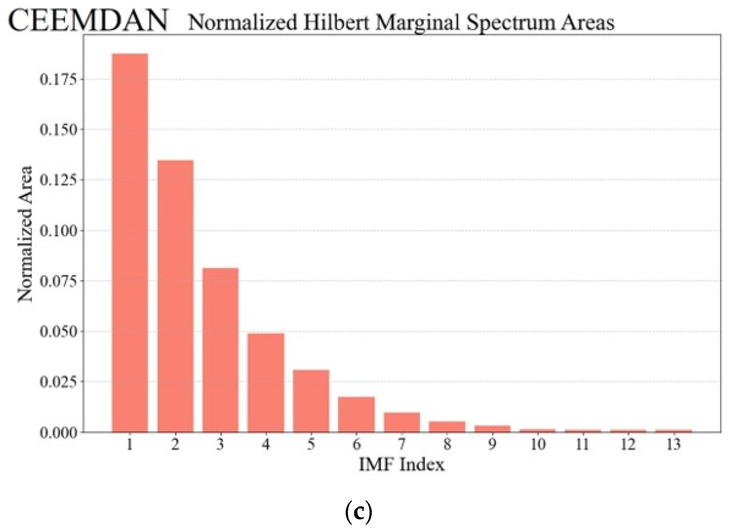 Applsci 16 00349 g013b
