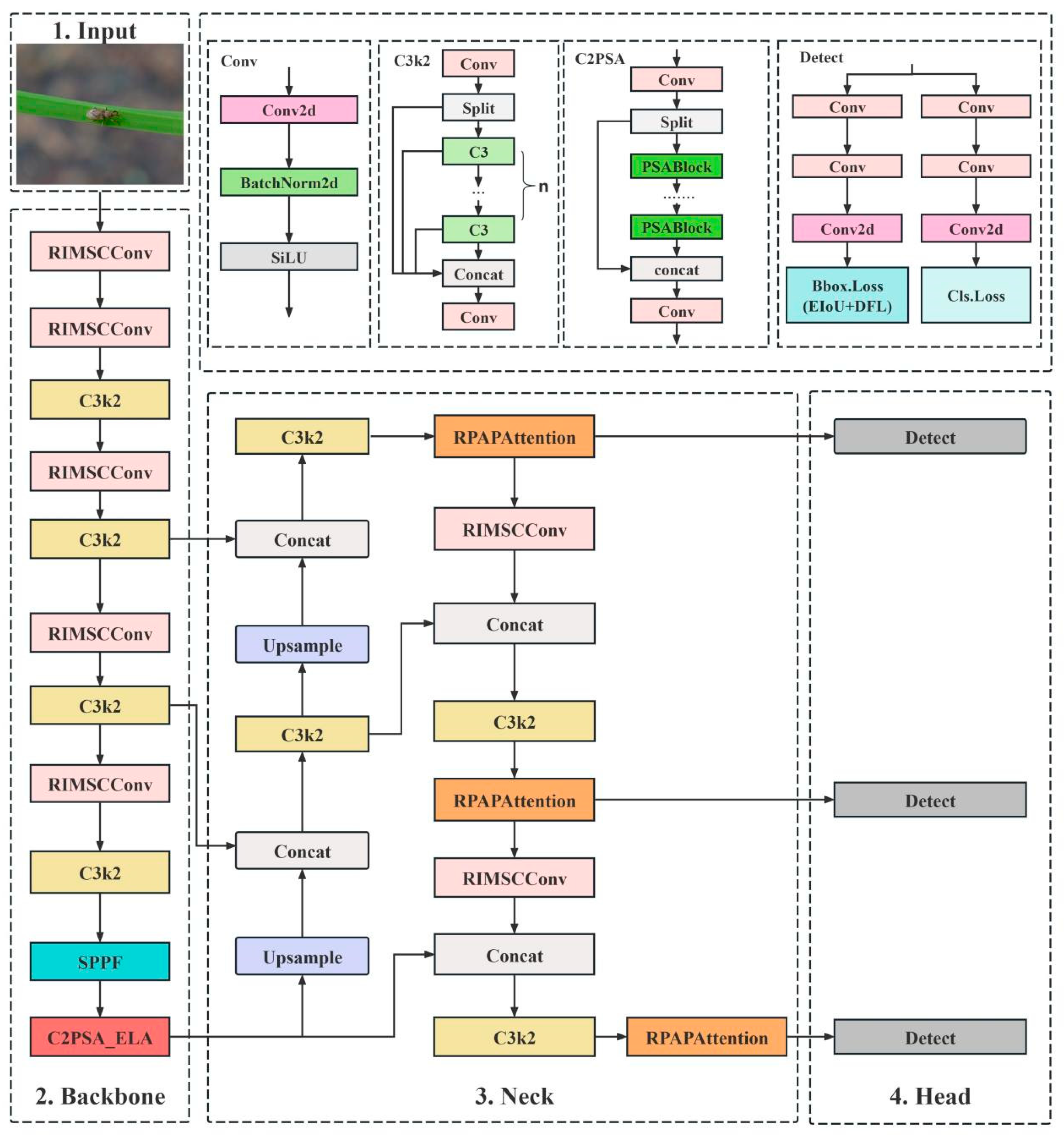 Applsci 16 00352 g003