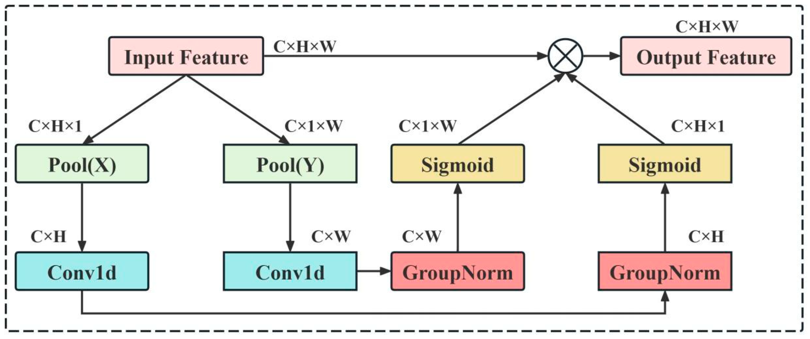 Applsci 16 00352 g004