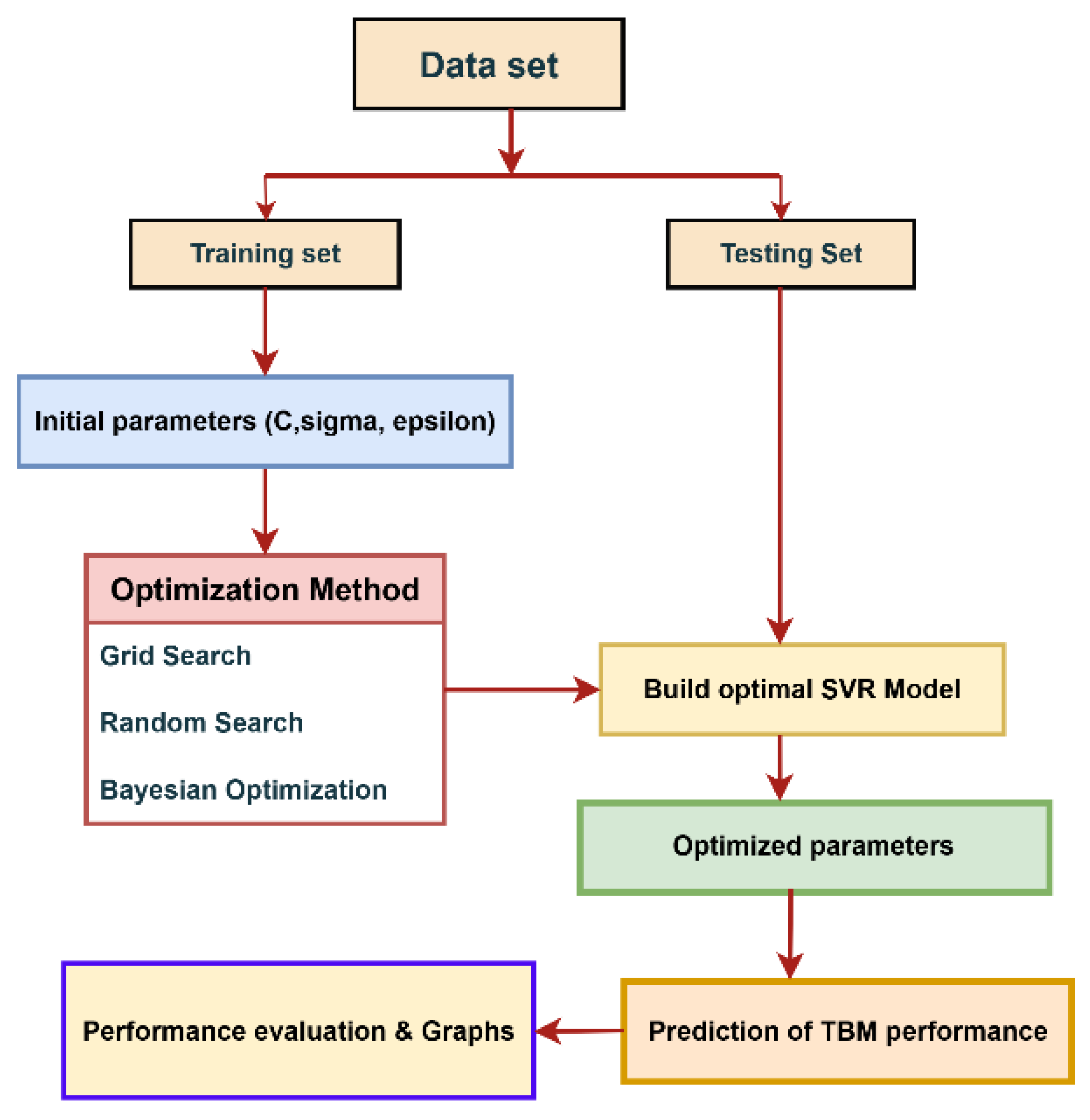 Applsci 16 00355 g003