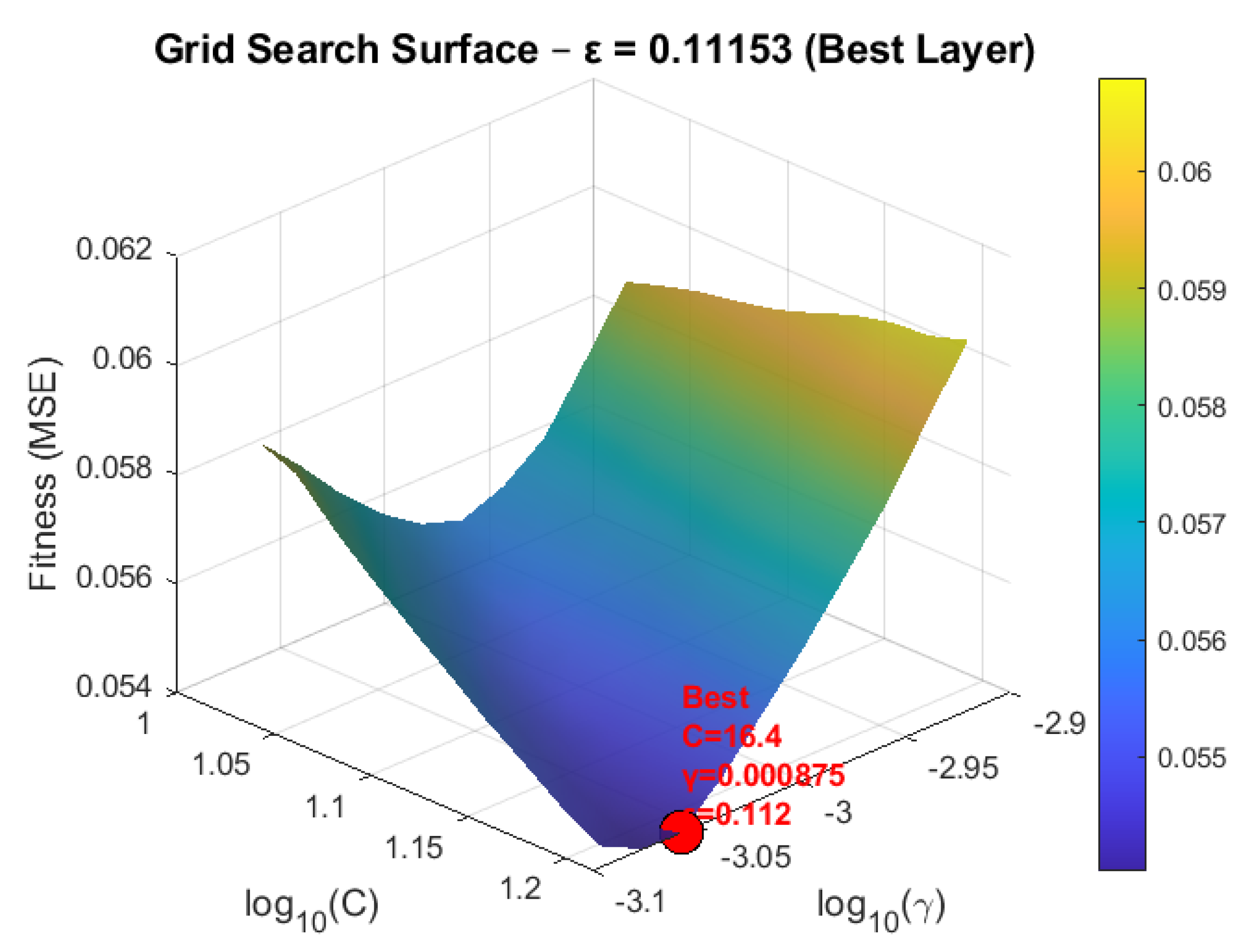Applsci 16 00355 g006a