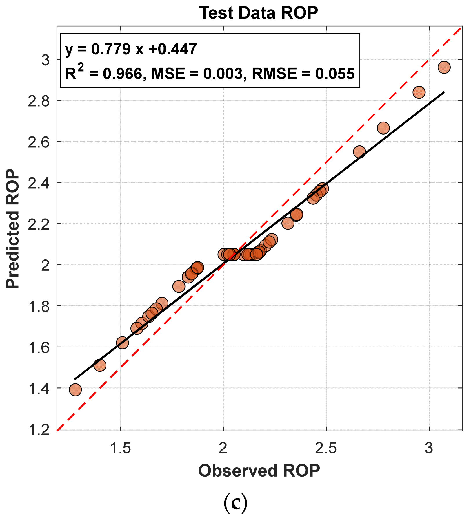 Applsci 16 00355 g008b