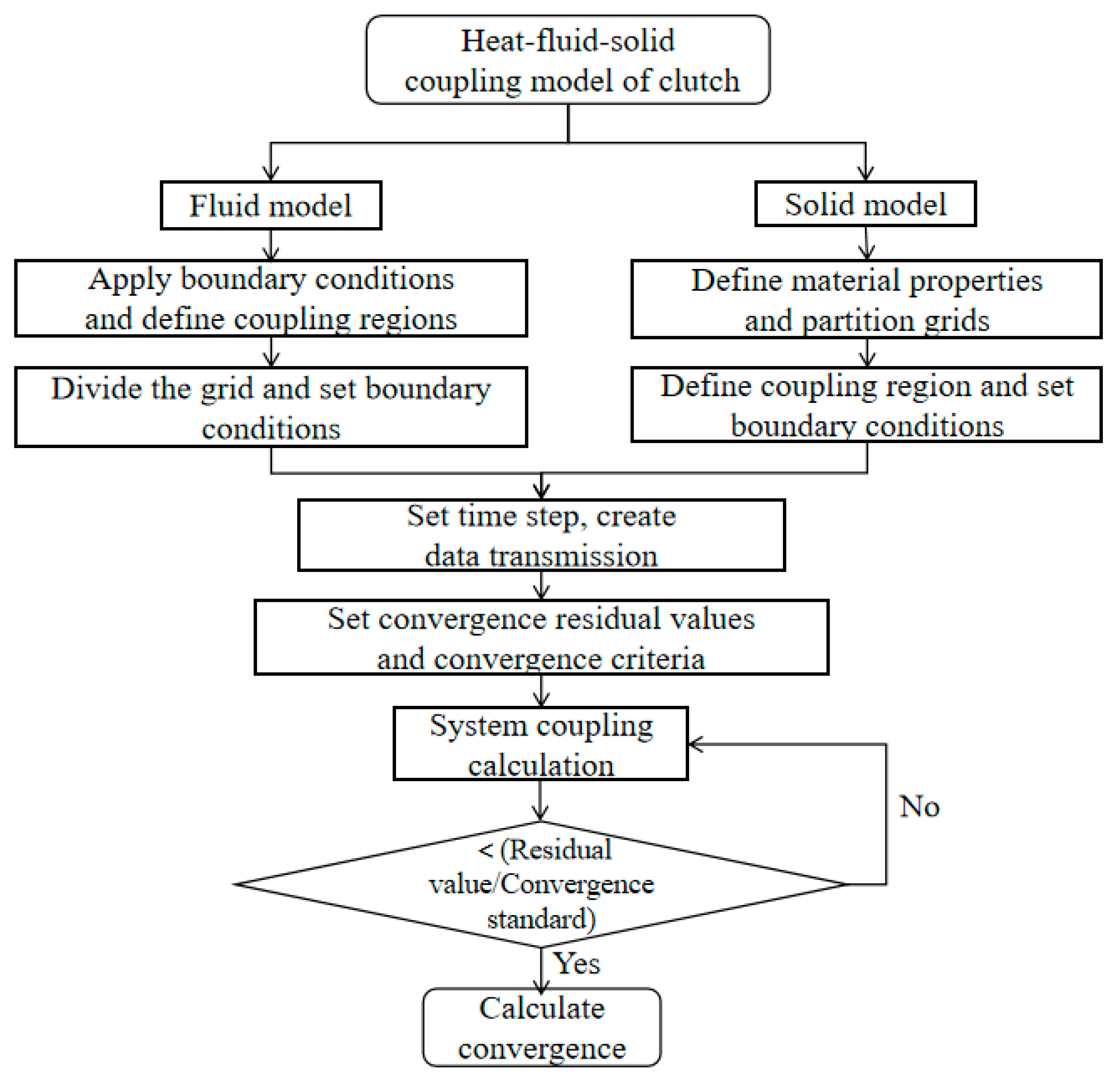 Applsci 16 00362 g005