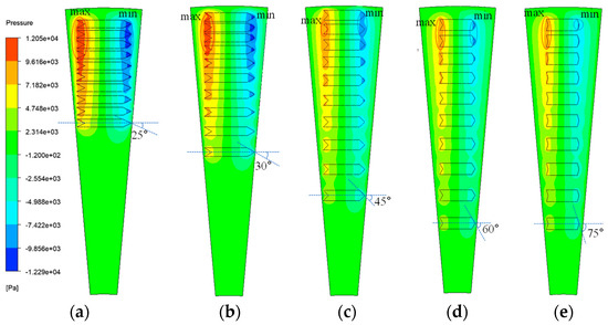 The Effect of V-Shaped Surface Texture Distribution and Geometric